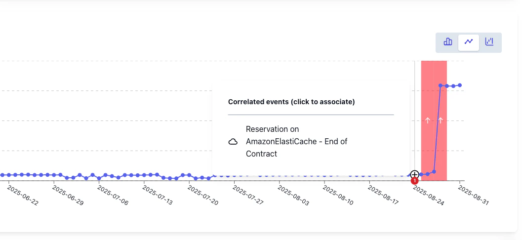 Cost dimension mapping
