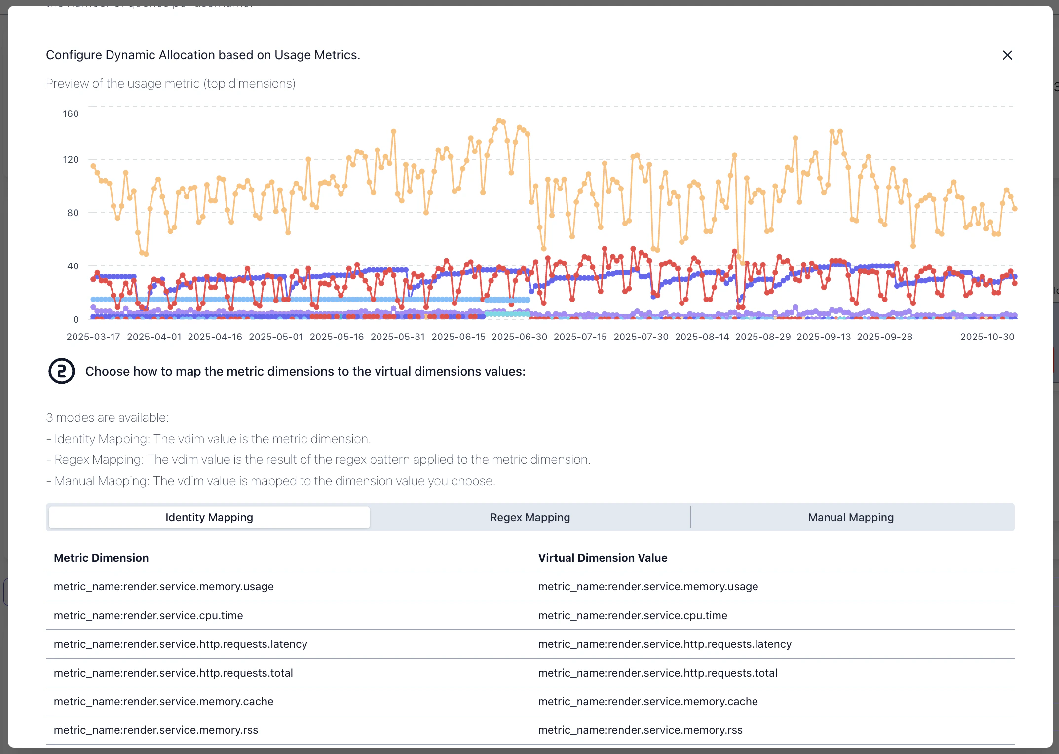 Dynamic allocation configuration