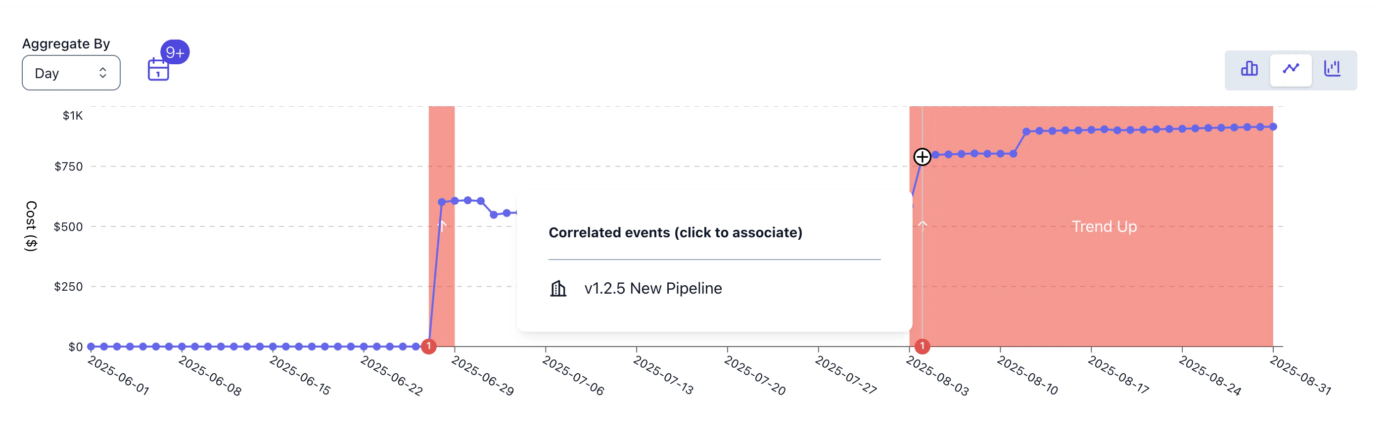 Event correlations in charts