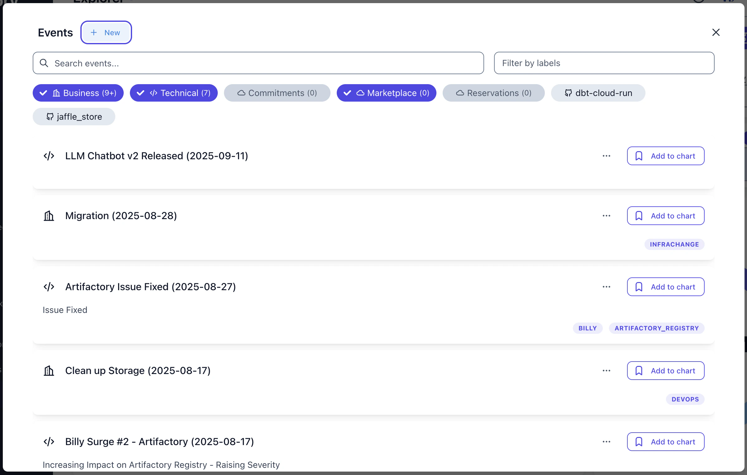 Events panel with toggleable categories (Business, Technical, Commitments, Marketplace), each with Add to chart buttons