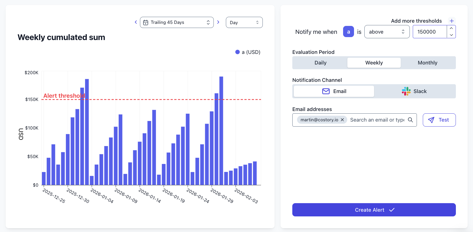 Weekly cumulative sum alerts