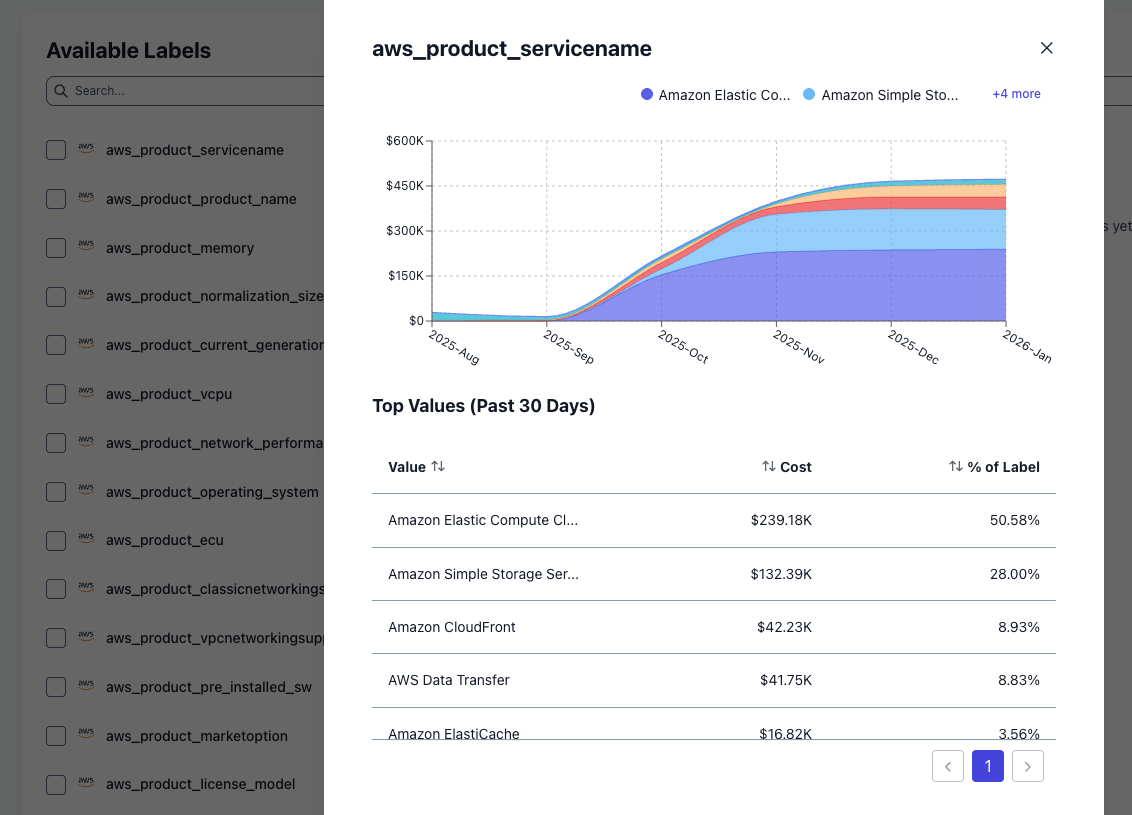 Feature Engineering label inspector