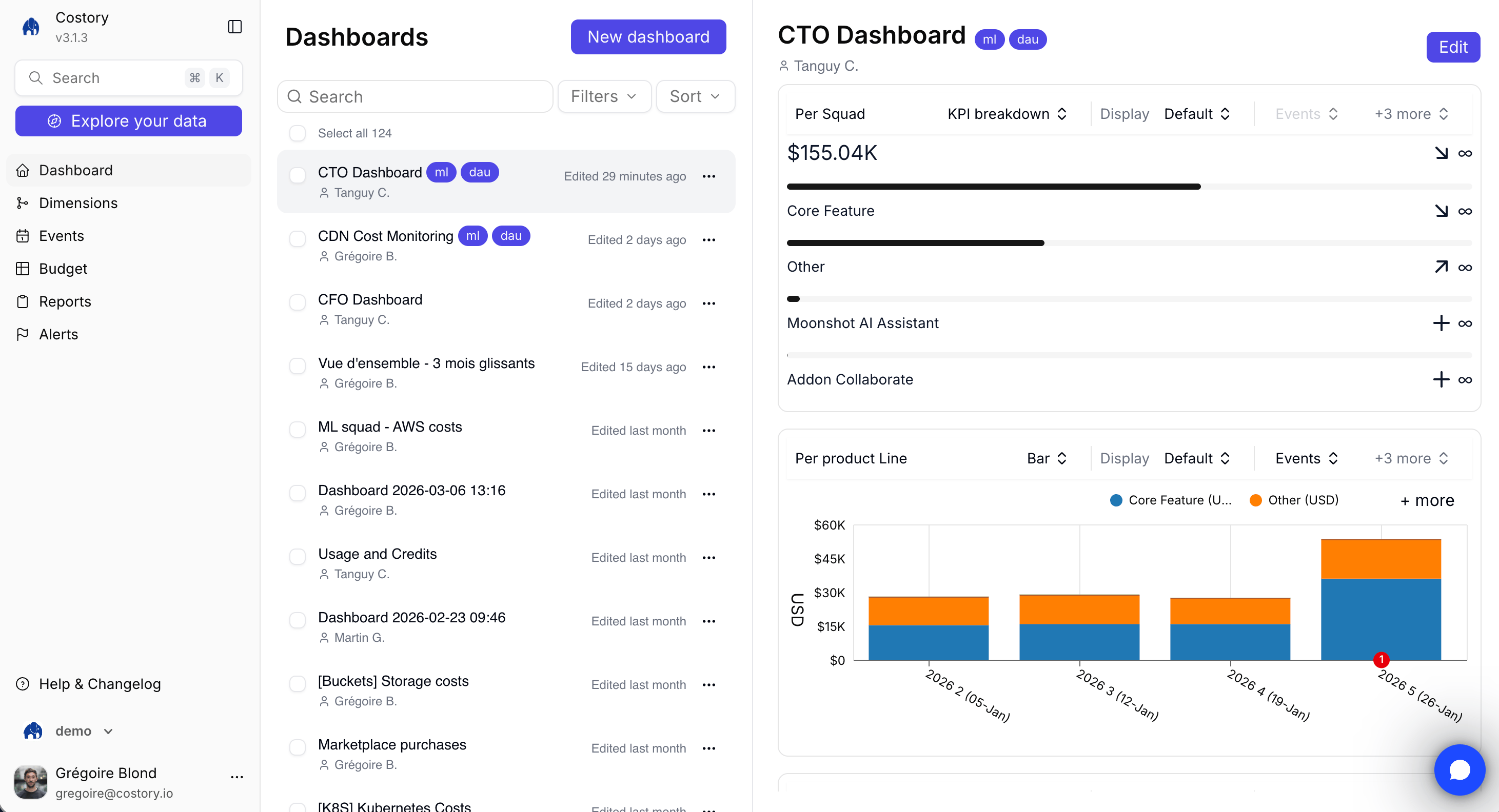 Costory dashboard library with a selected CTO dashboard and dashboard widget preview