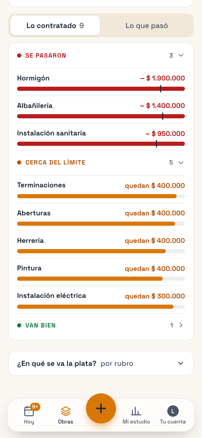 La pestaña Lo contratado: los rubros agrupados por cómo vienen