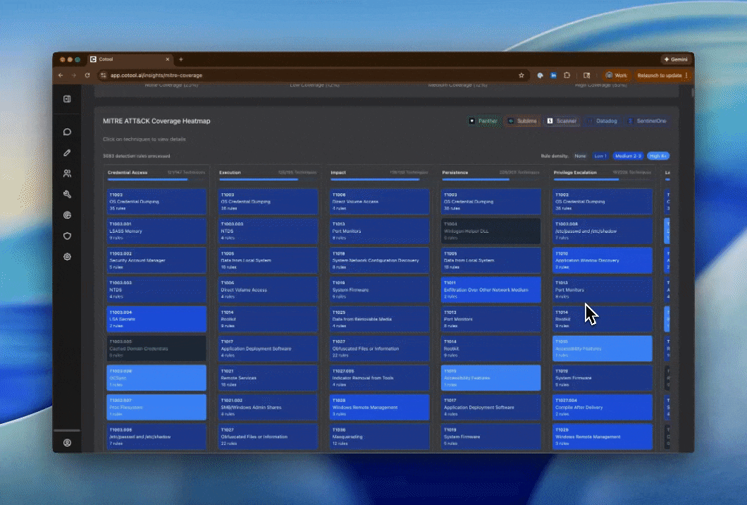 Unified MITRE Coverage Map