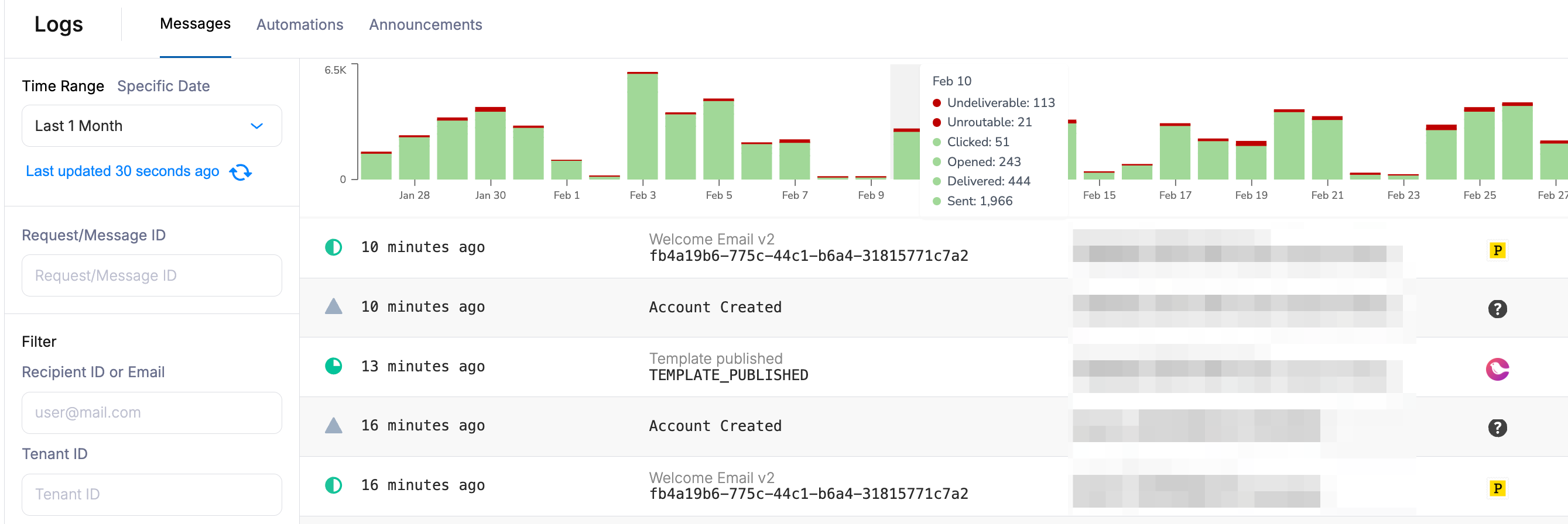 The logs histogram, with daily message volume colored by status