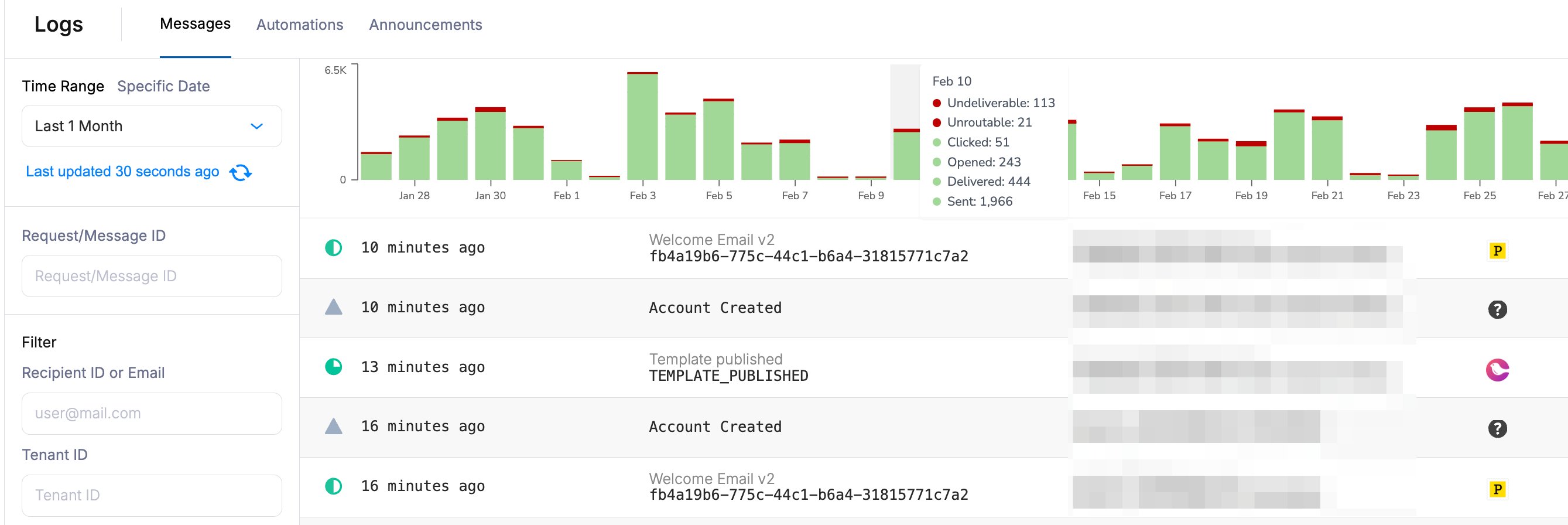 The logs histogram, with daily message volume colored by status