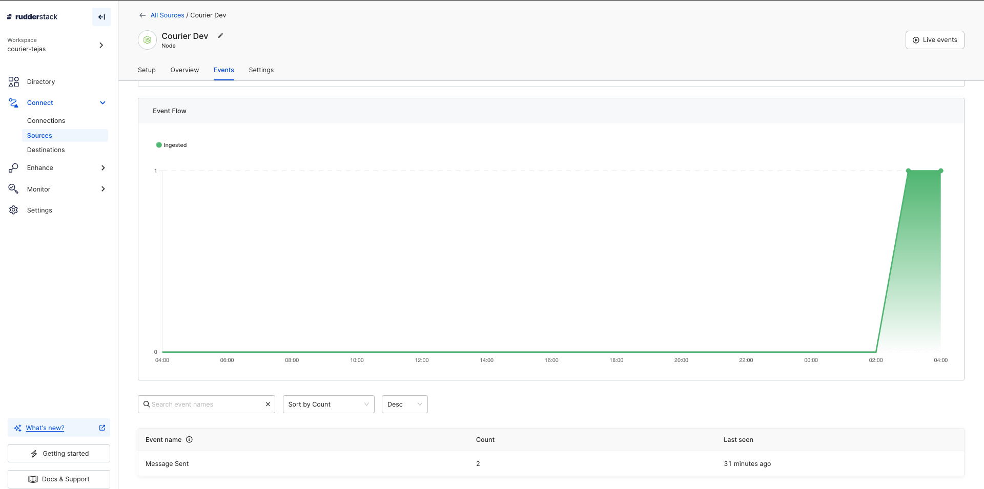 Courier to RudderStack Events