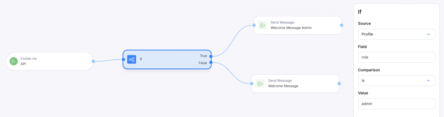 Automation Conditional Flow
