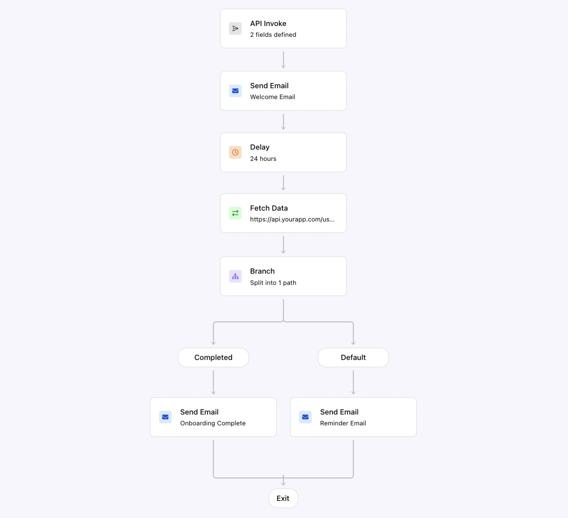 How to Build a Multi-Step Onboarding Journey - Courier