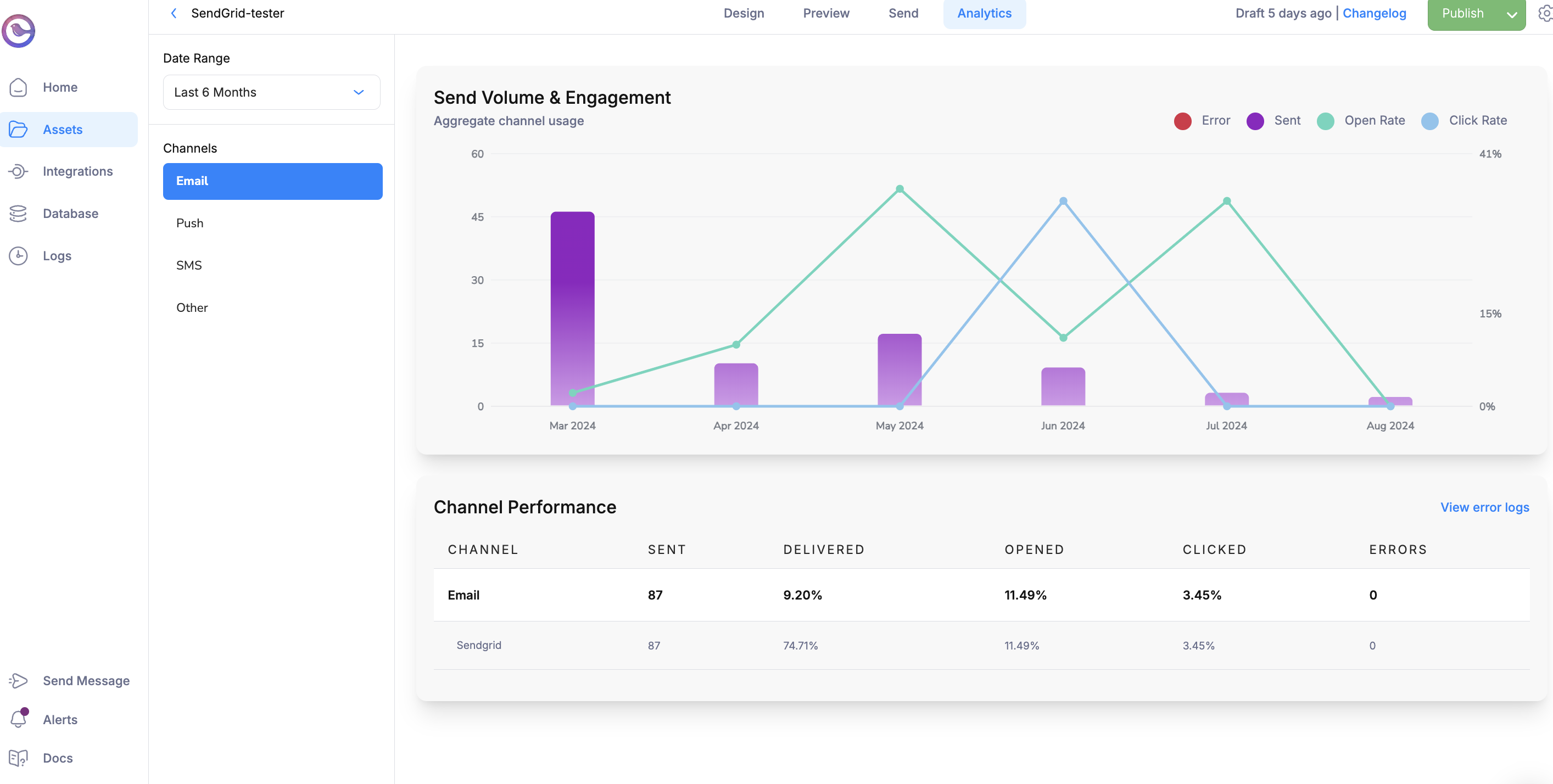 Template Analytics Page