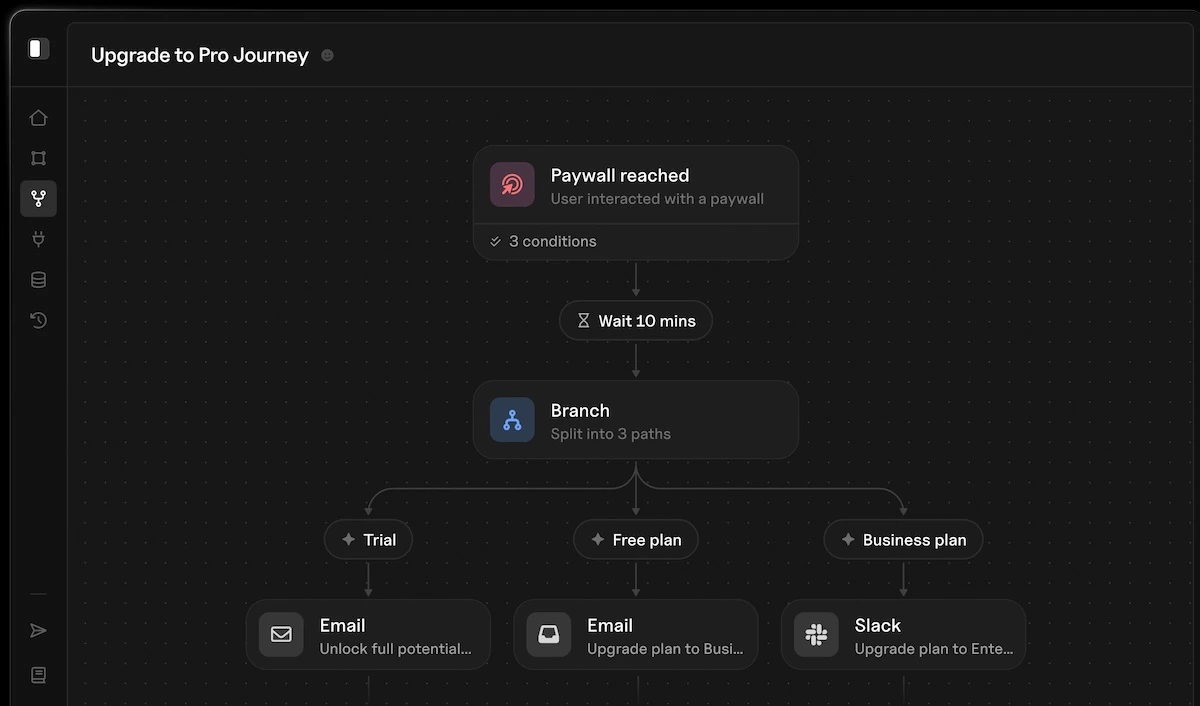 Product Journeys Example