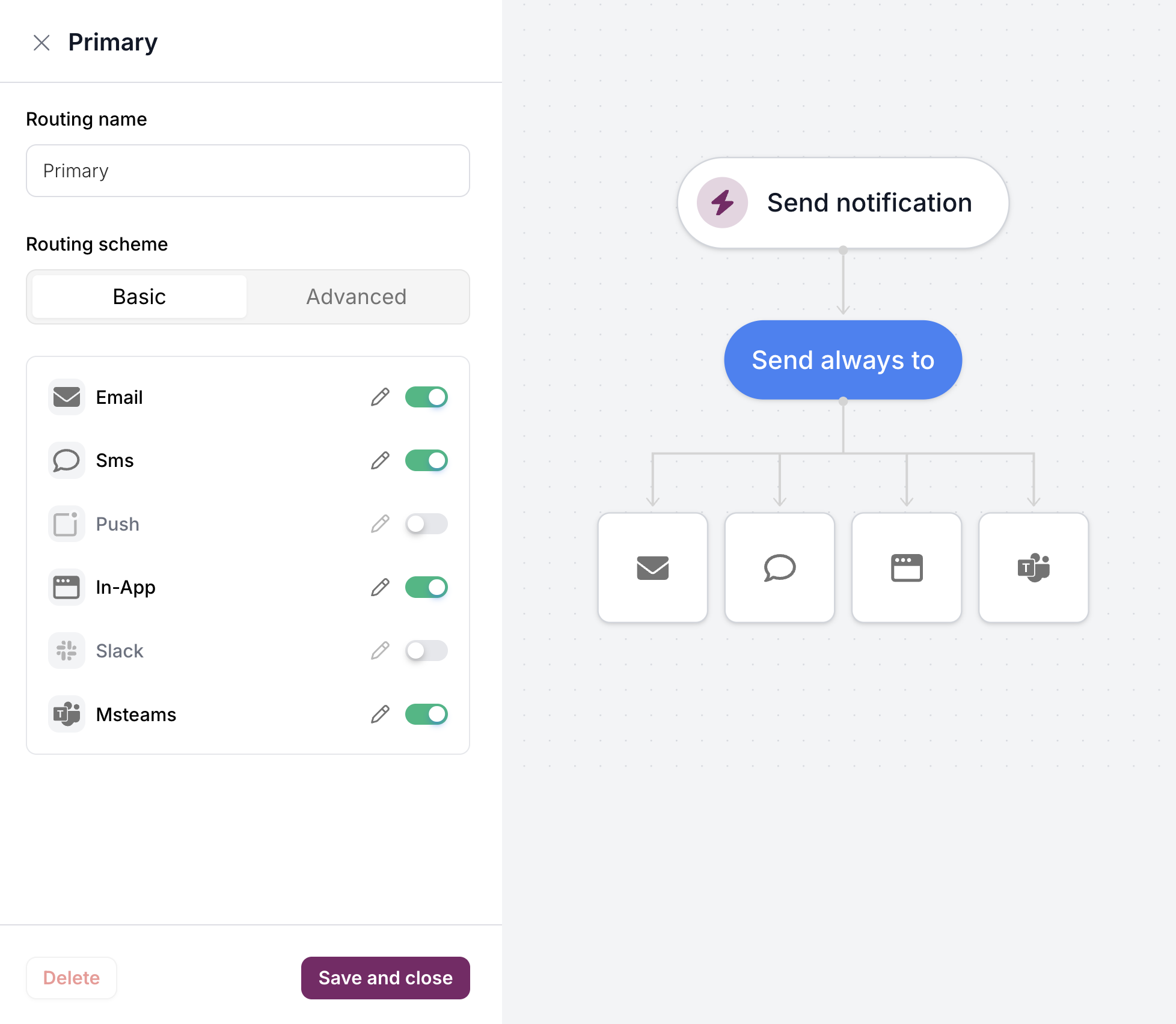 Basic routing scheme with all channels enabled