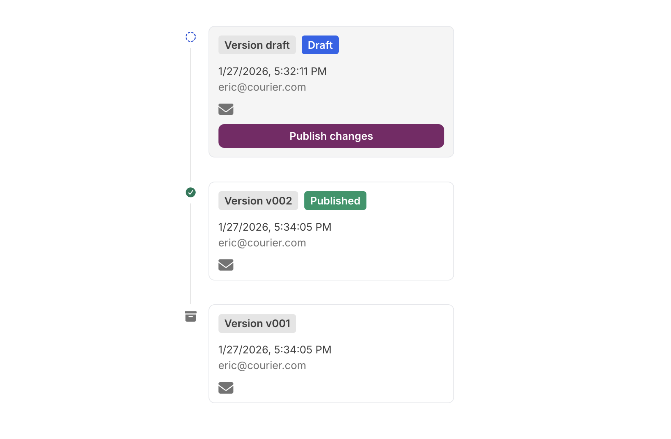 Version history with Draft, Published, and Archived states