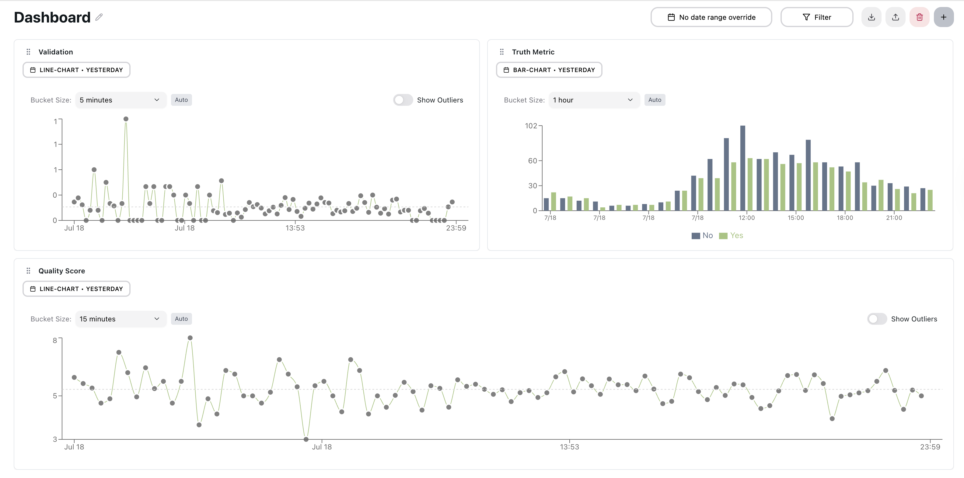 Dashboards - Coval Documentation