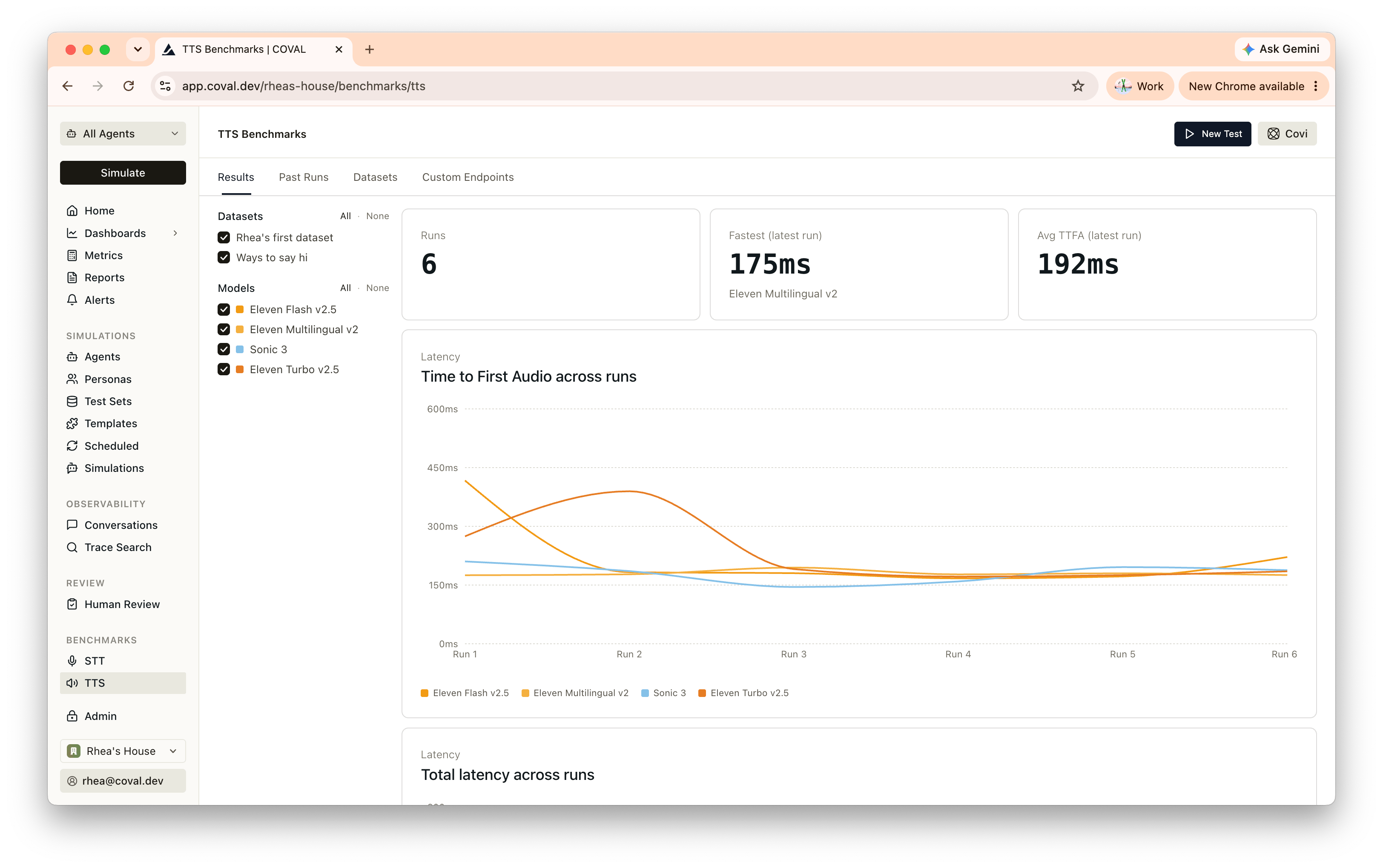 The TTS Benchmarks Results tab: dataset and model filters on the left, summary cards for run count, fastest model, and average TTFA, and a 'Time to First Audio across runs' line chart comparing several ElevenLabs voices and Sonic 3.