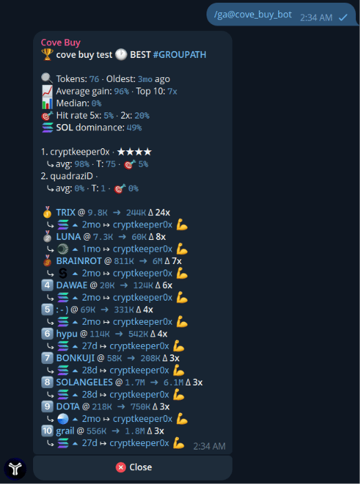 Leaderboard