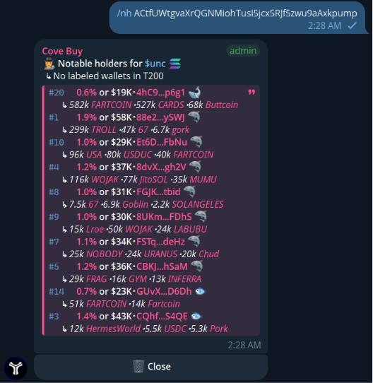 Notable Holders