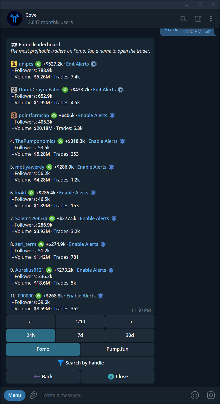 Fomo 24-hour Trader Tracker leaderboard with ranked traders, PnL, followers, volume, trades, and period/source controls.