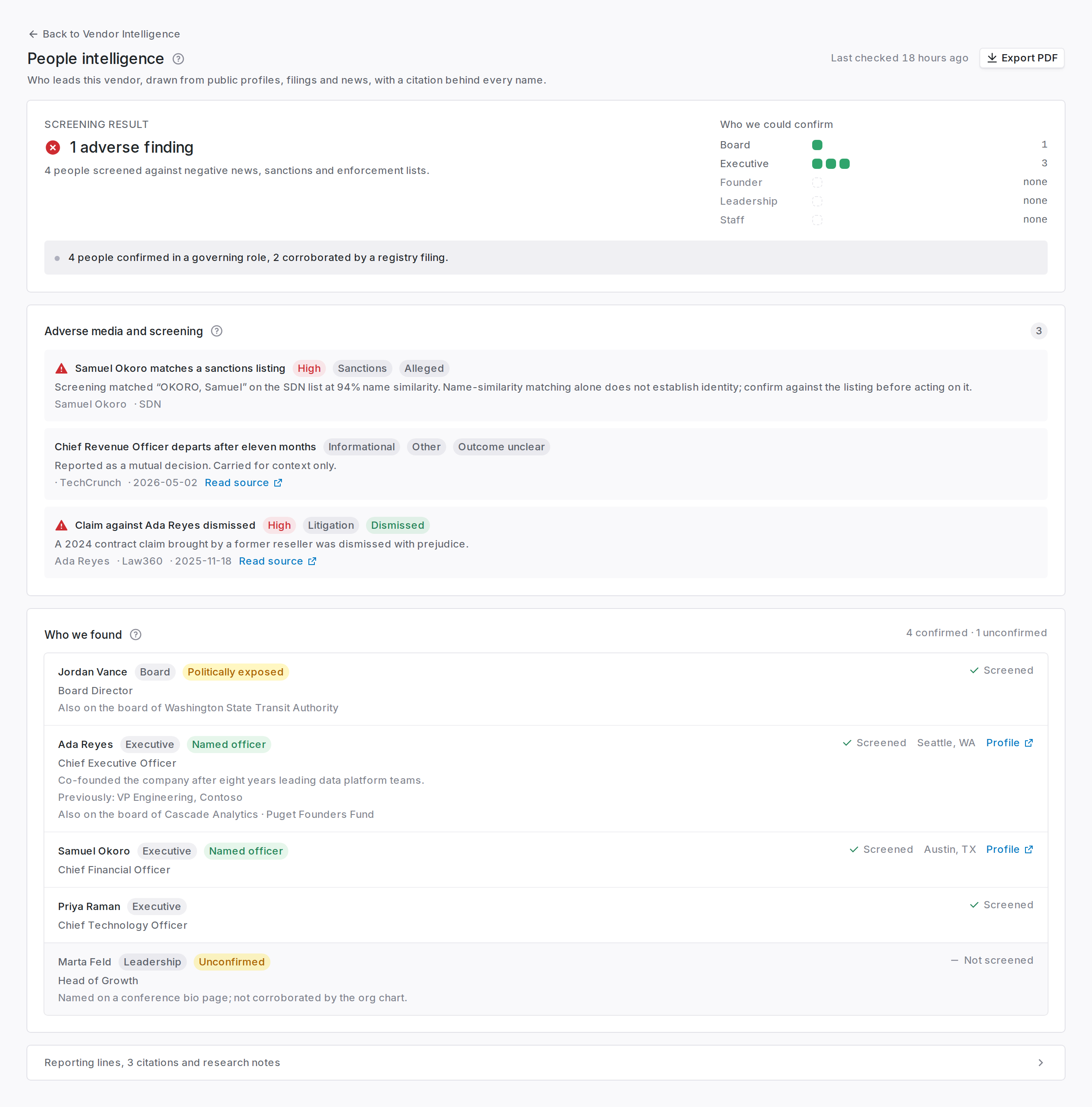 The People tab for a vendor, showing coverage counts, three adverse-media findings, a reporting tree, four confirmed people and one unconfirmed name.