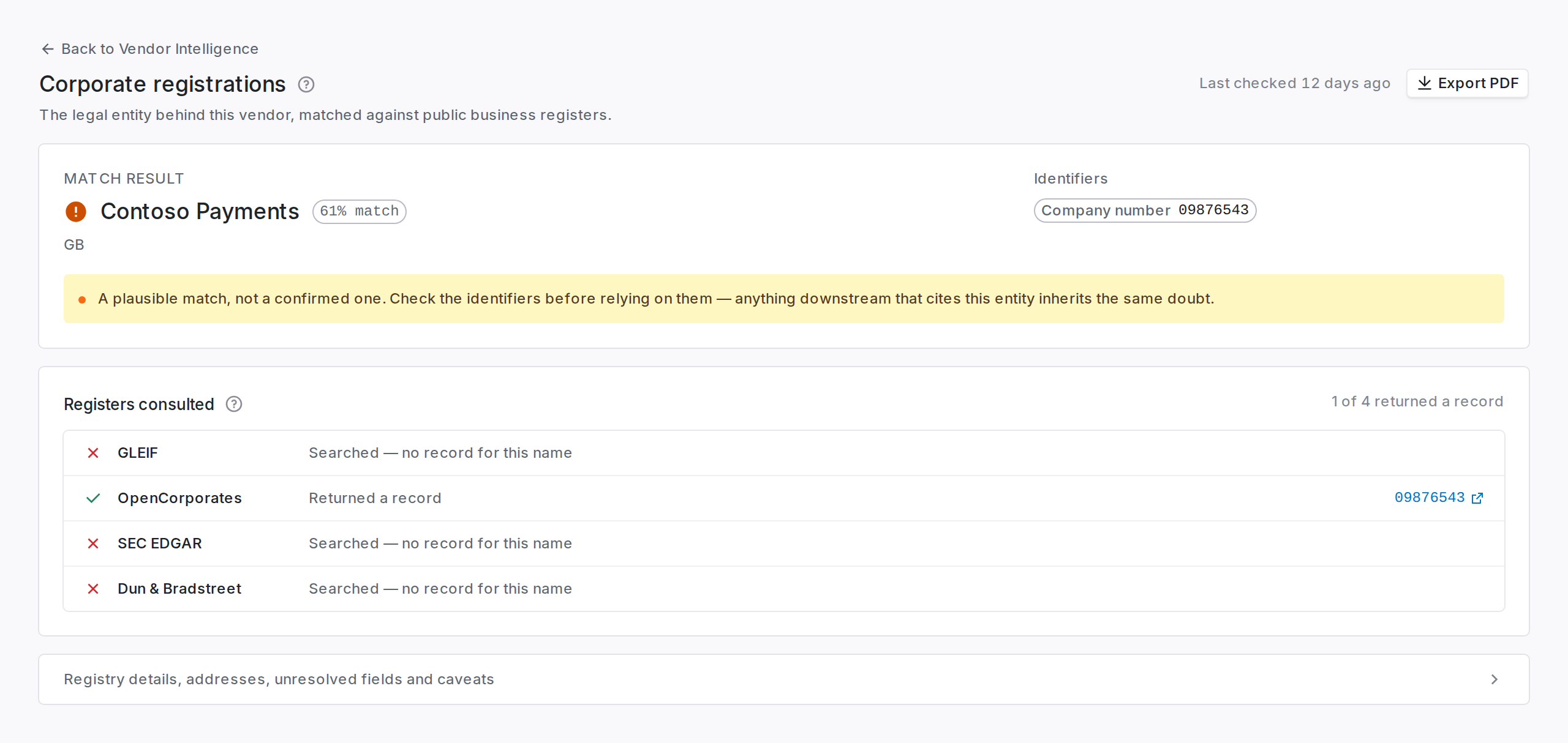 The Registrations tab showing a plausible but unconfirmed registry match, with a caveat explaining that the identifiers should be checked by hand.