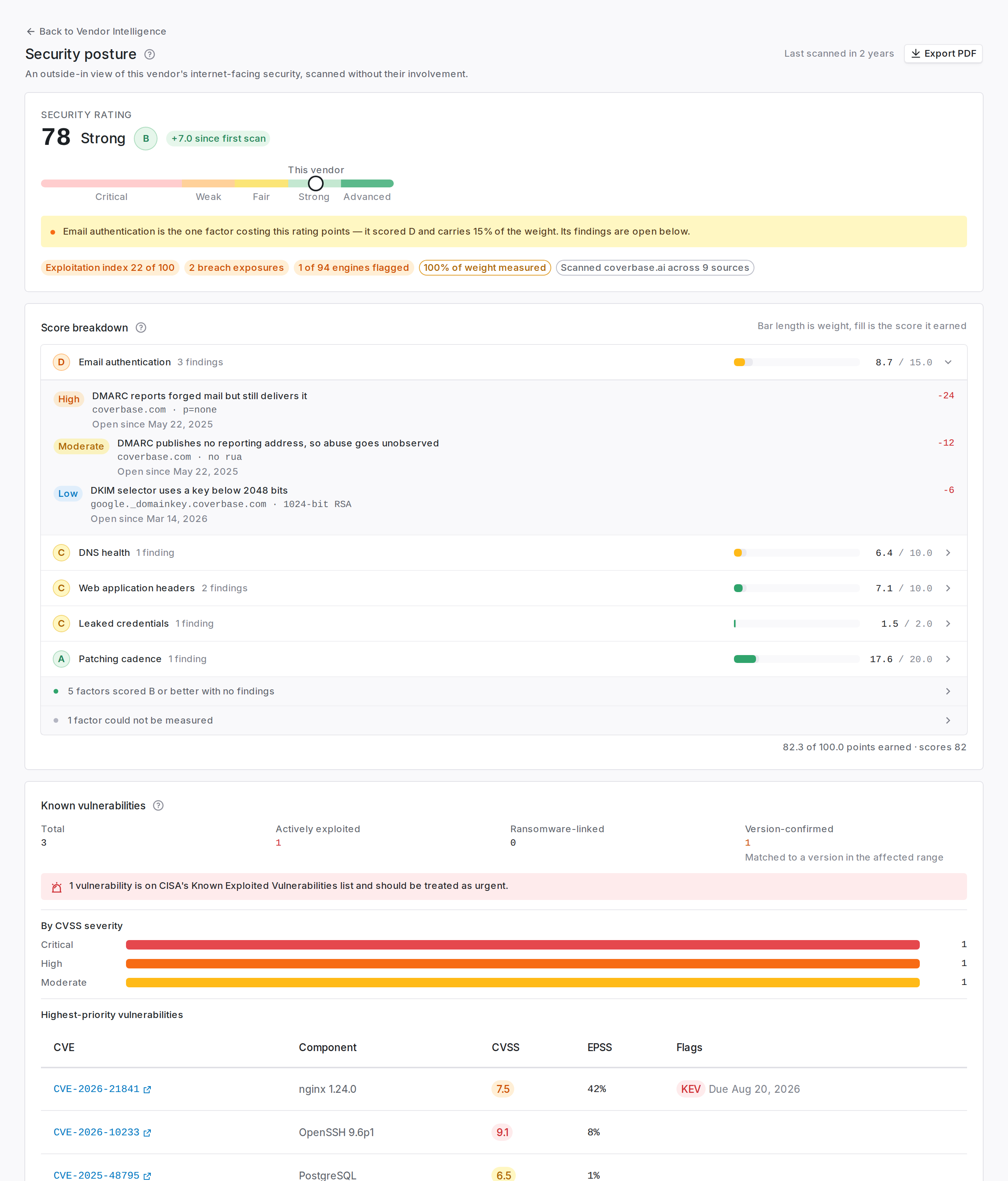The Security tab for a vendor, showing an overall rating of 78, a rating history chart, and a factor breakdown covering patching, network exposure, TLS, email authentication and reputation.