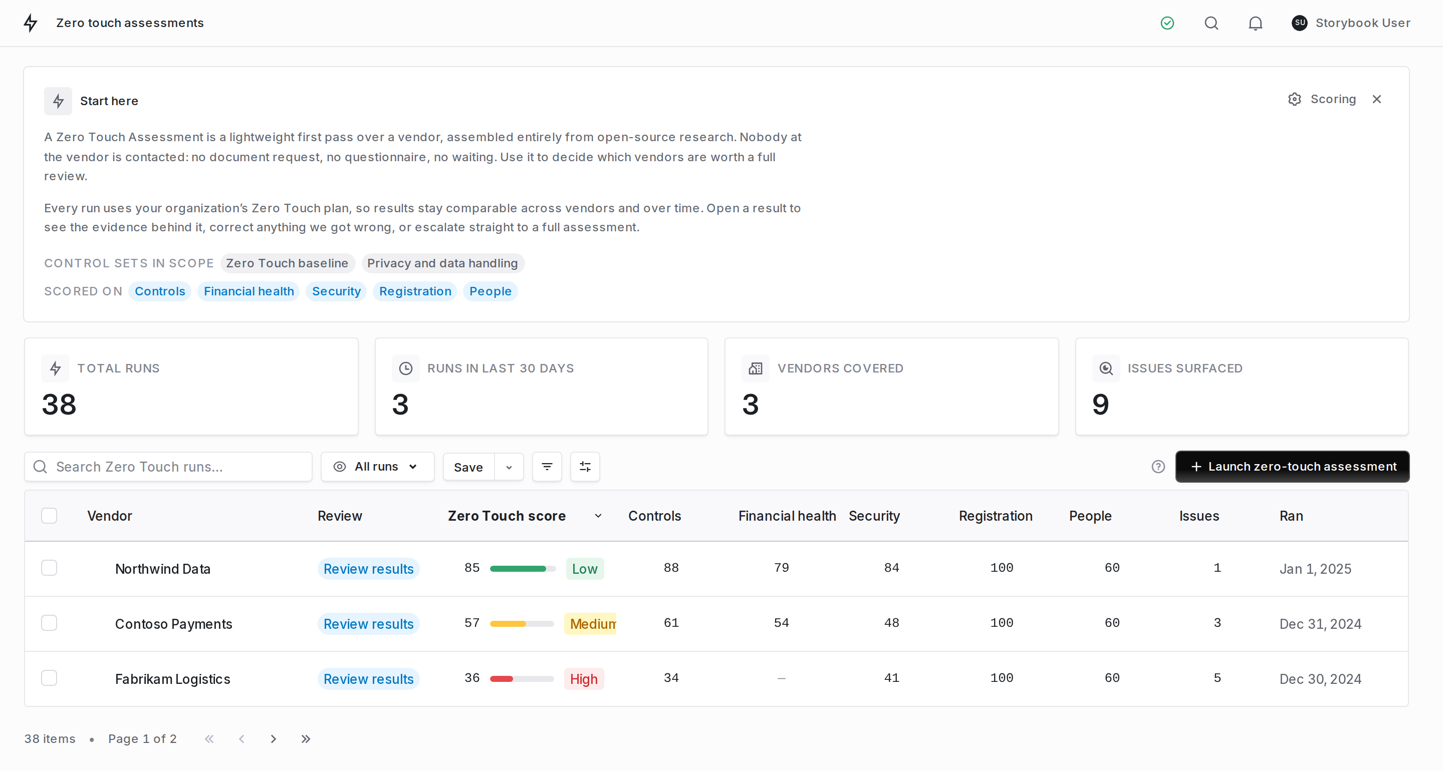 The Zero Touch runs table, listing vendors by composite score with per-component columns for controls, financial health, security, registration and people.