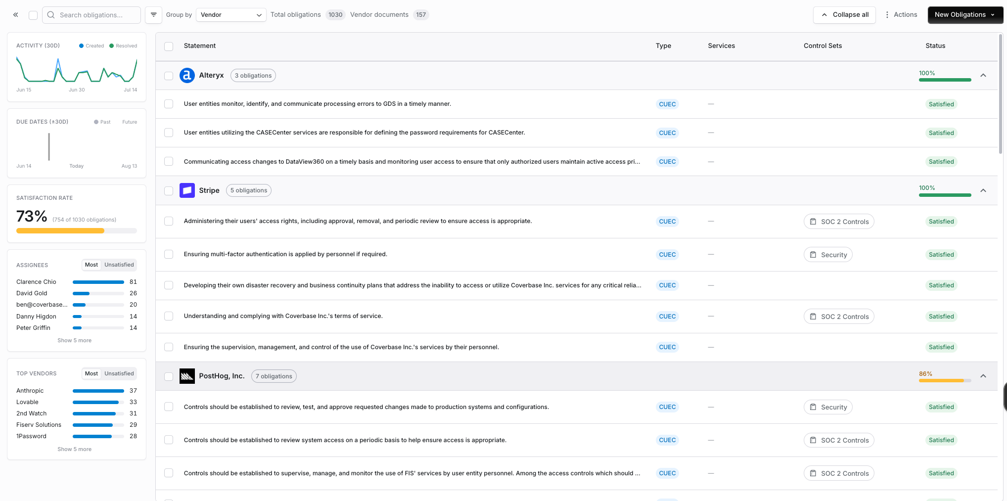 Obligations overview