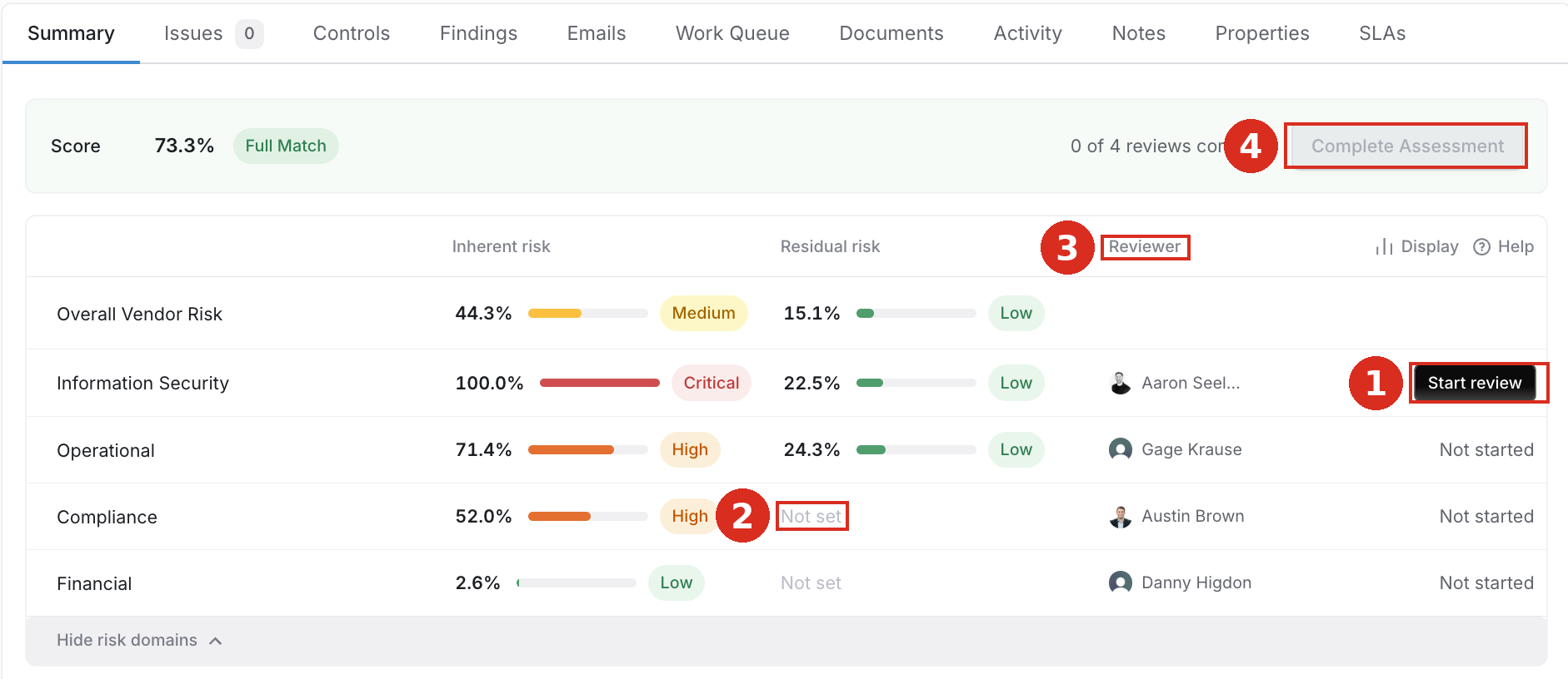 Risk domain rows with reviewers and Start review actions