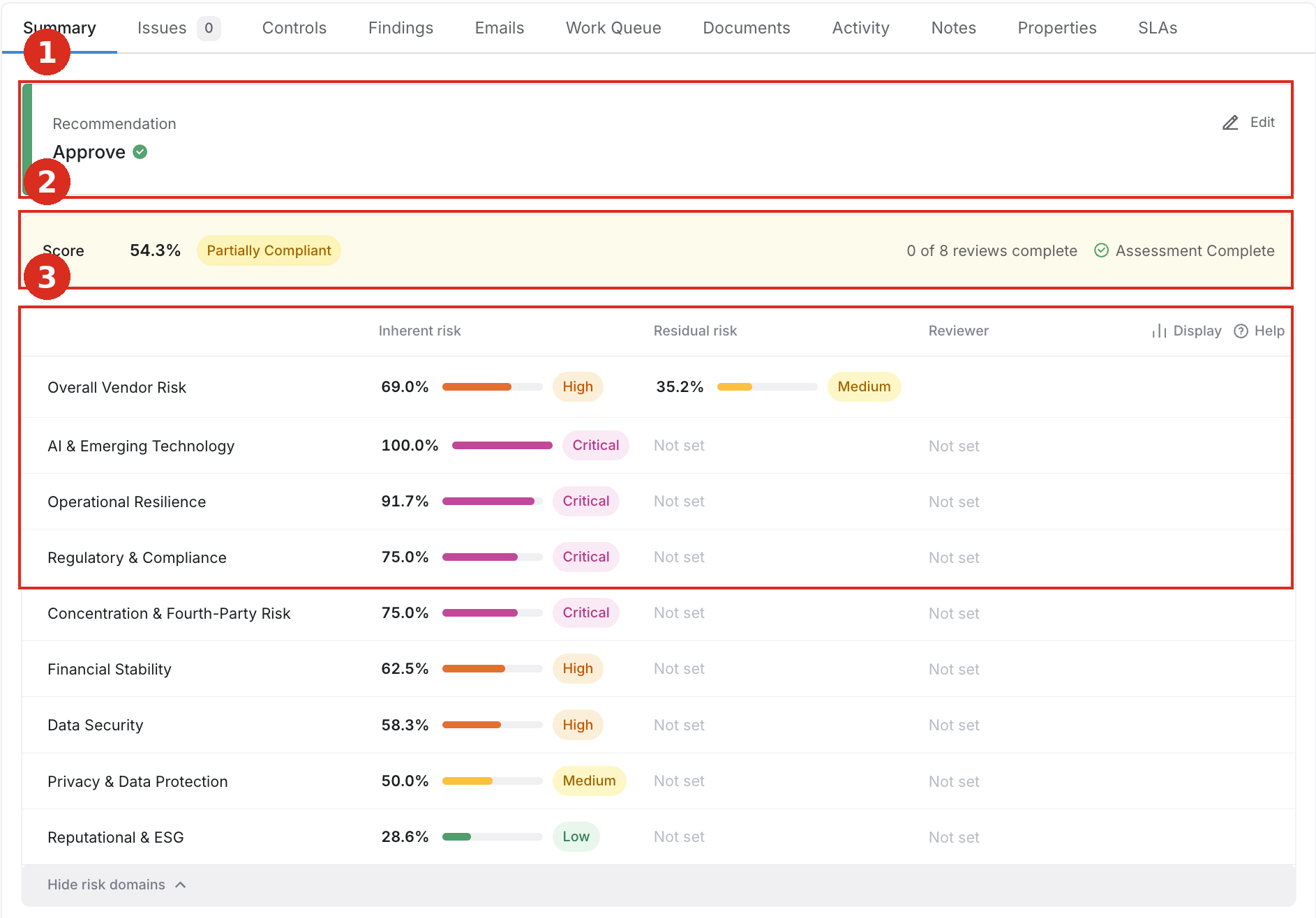 Assessment summary tab with recommendation, score band, and risk domain table
