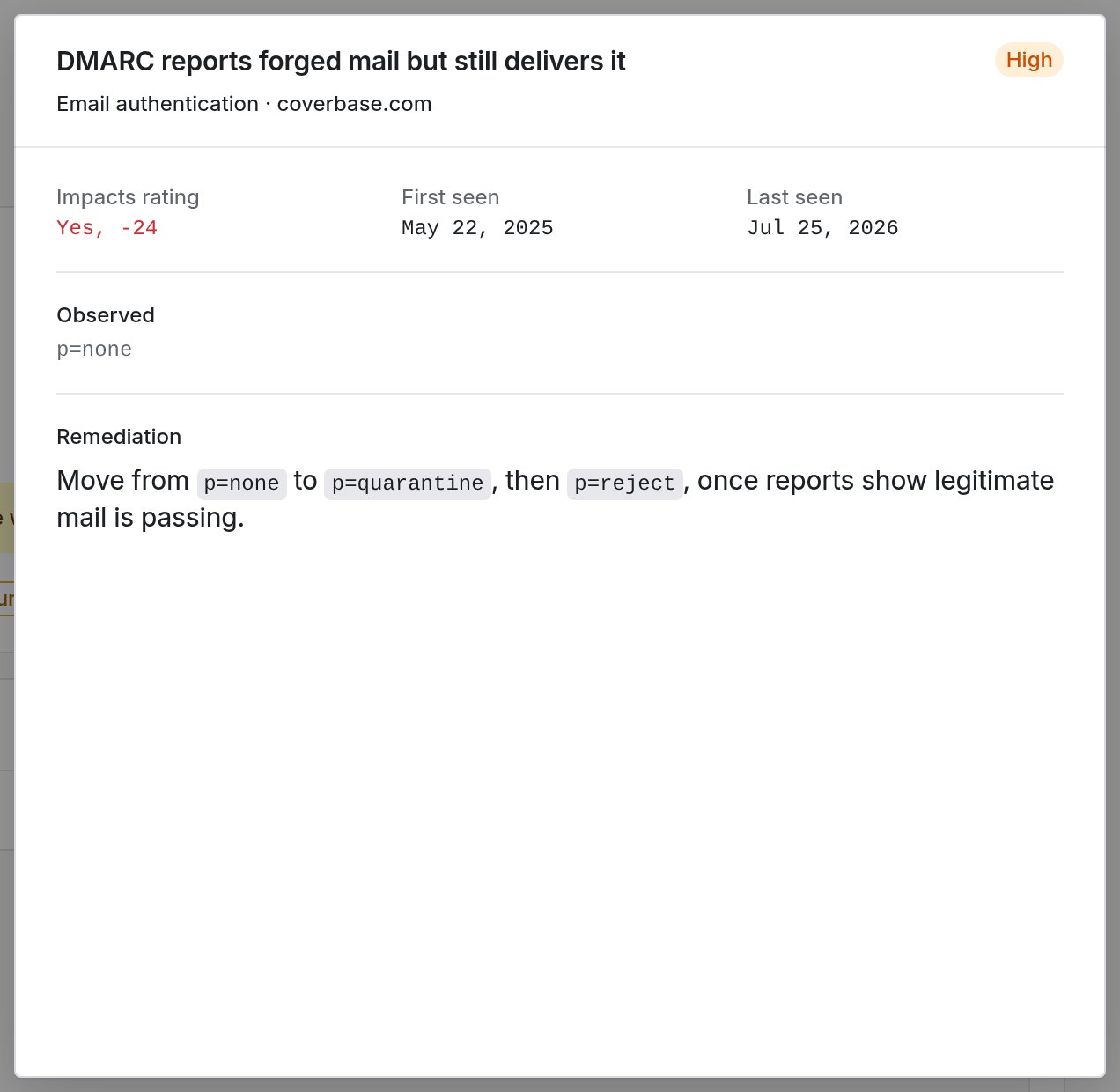 A panel titled DMARC reports forged mail but still delivers it, marked High, with Impacts rating Yes minus 24, first and last seen dates, an observed value of p=none, and a remediation step.