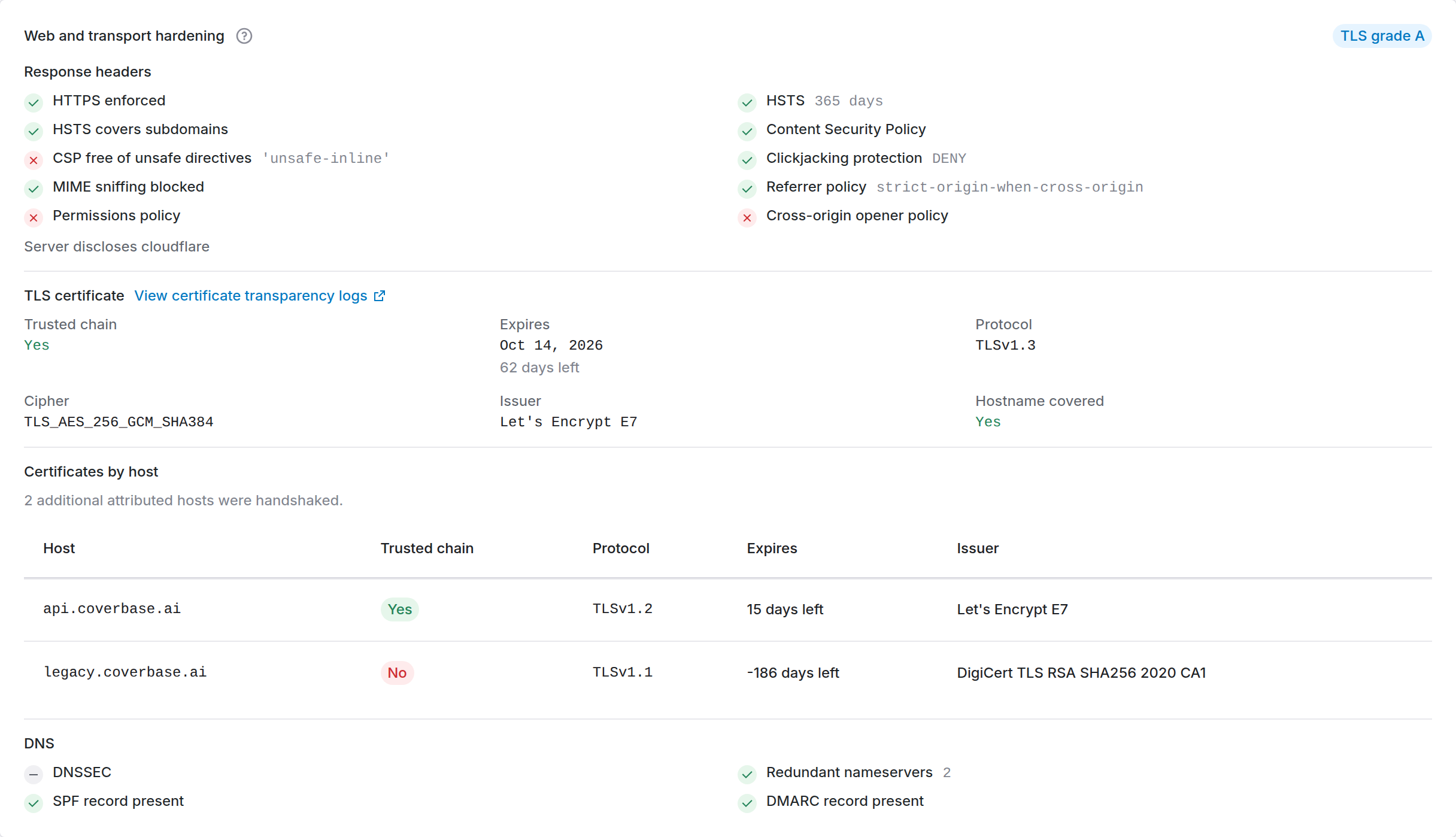 A certificates-by-host table listing two hosts with their trusted-chain status, negotiated protocol, days to expiry and issuer.