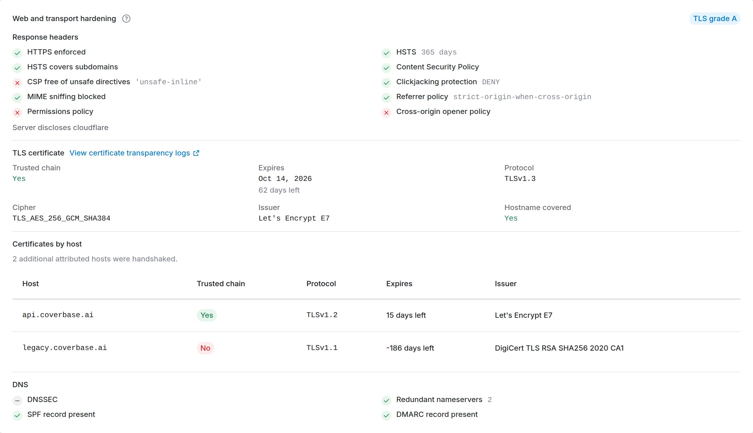 A certificates-by-host table listing two hosts with their trusted-chain status, negotiated protocol, days to expiry and issuer.