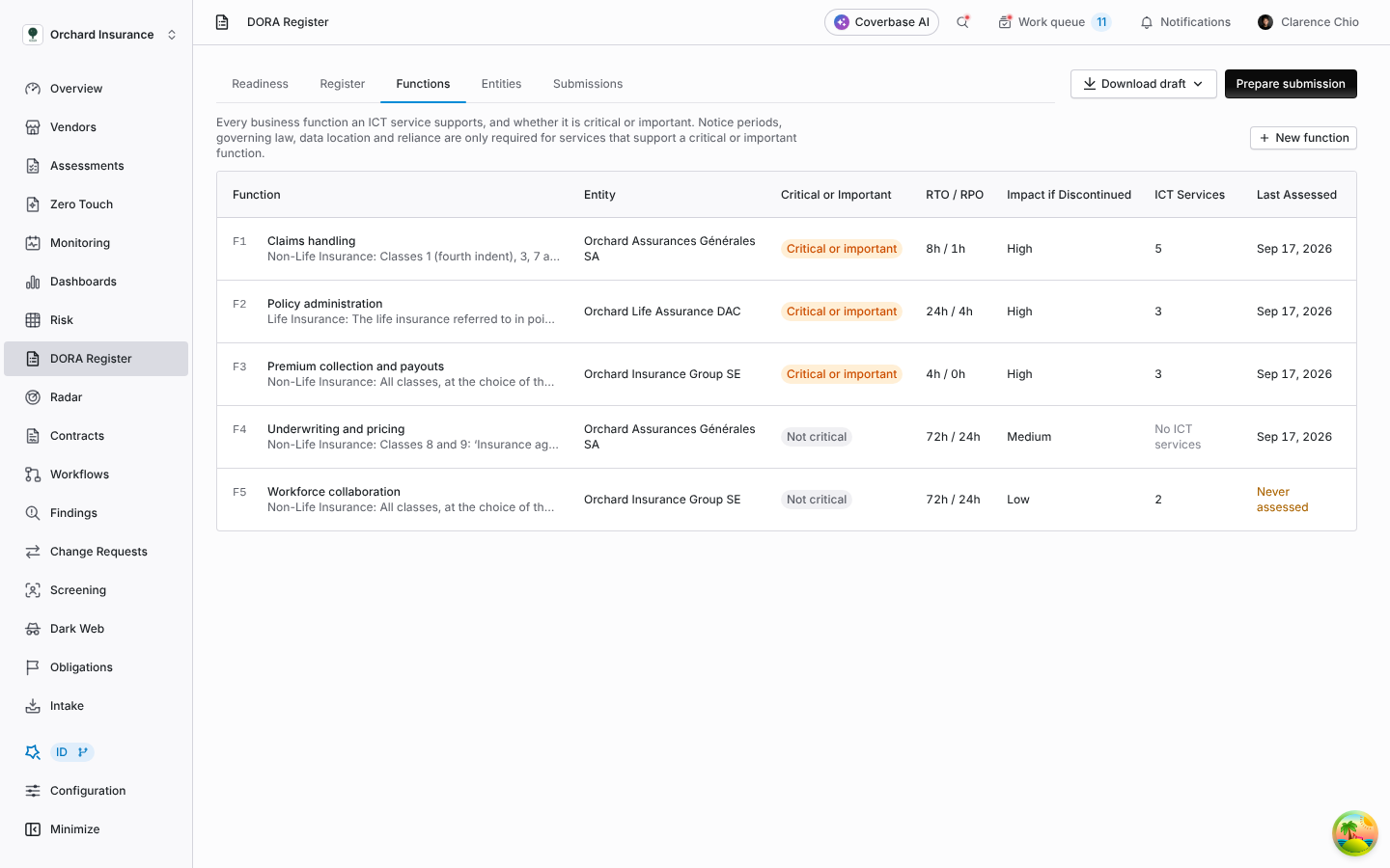 Functions tab listing five functions F1 to F5 with their entity, criticality badge, RTO and RPO, impact, service count and last assessed date