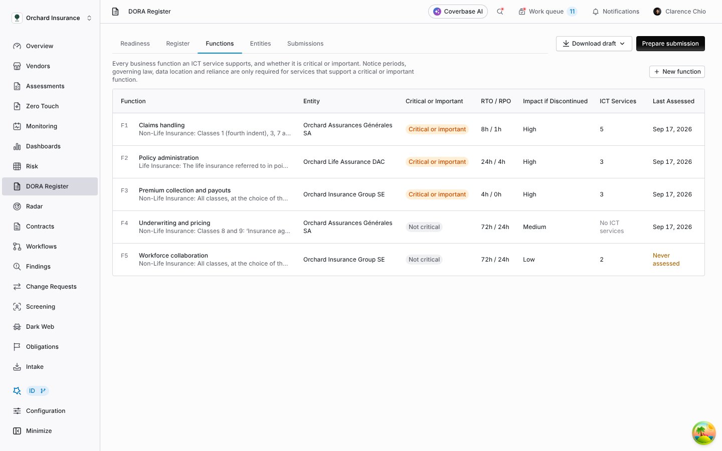 Functions tab listing five functions F1 to F5 with their entity, criticality badge, RTO and RPO, impact, service count and last assessed date