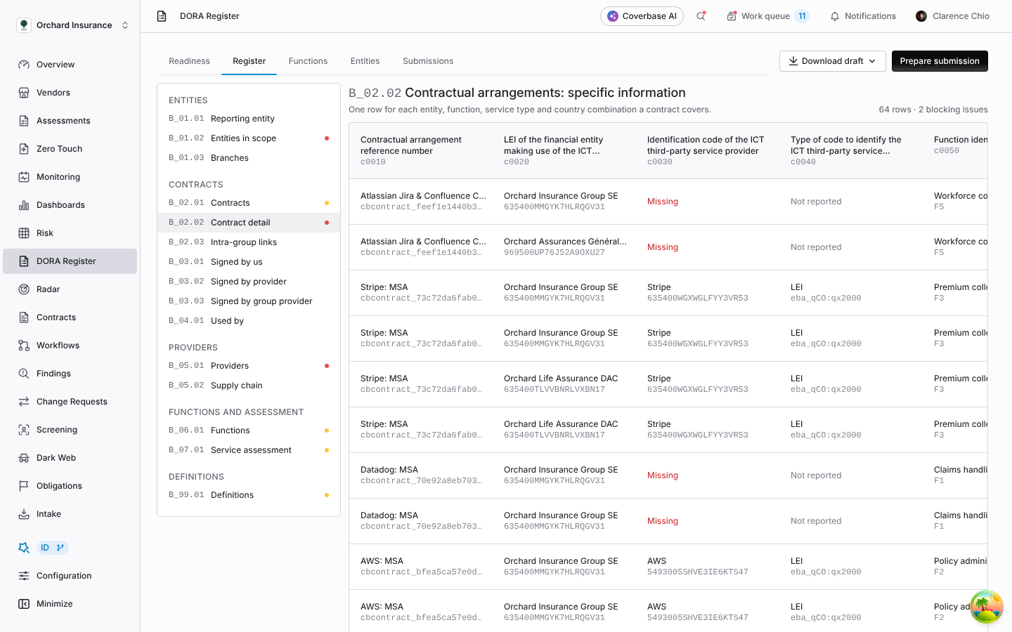 Register tab showing template B_02.02 with the template list on the left and rows of contract references, entity LEIs and provider codes
