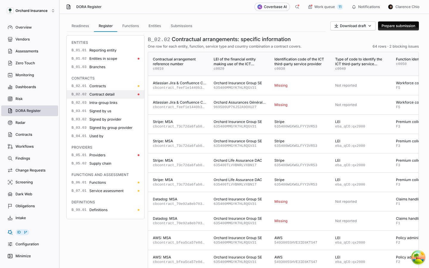 Register tab showing template B_02.02 with the template list on the left and rows of contract references, entity LEIs and provider codes