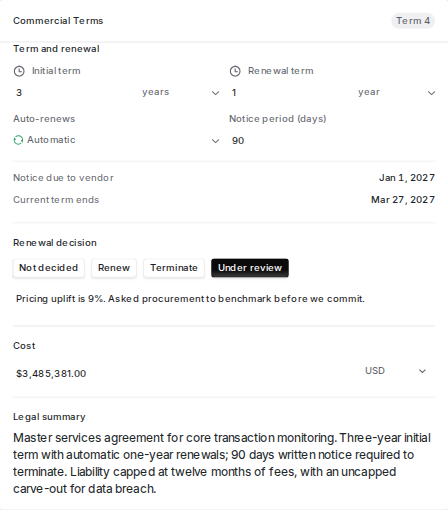 Commercial terms card showing term and renewal, renewal decision, cost, and legal summary