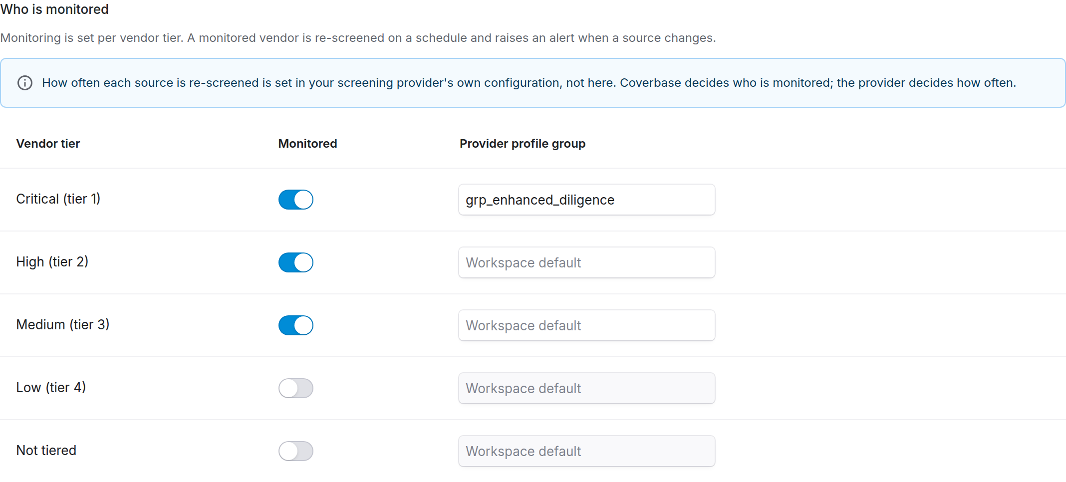 The monitoring table listing each vendor tier with a monitored switch and an optional provider profile group.