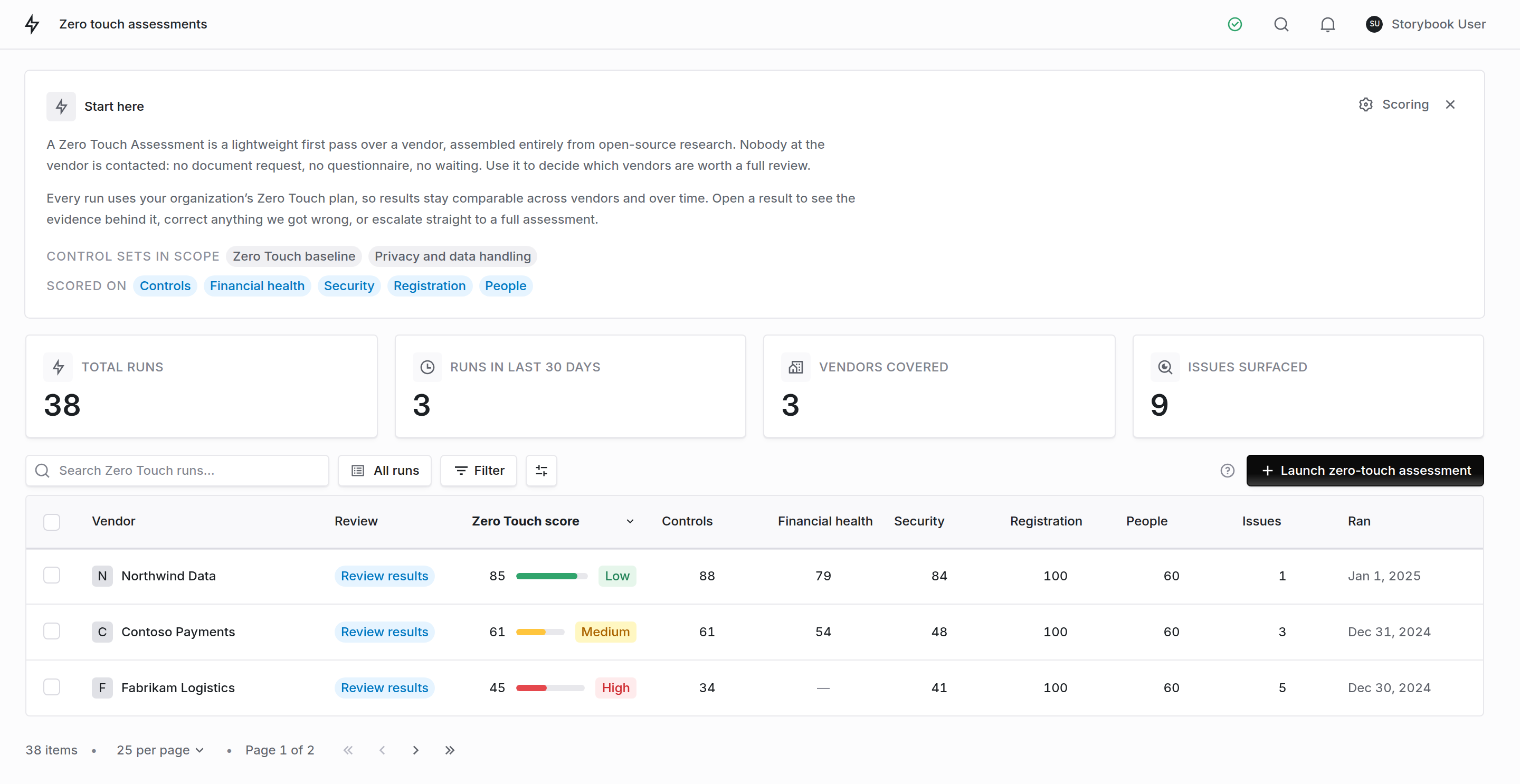The Zero Touch runs table, listing vendors by composite score with per-component columns for controls, financial health, security, registration and people.