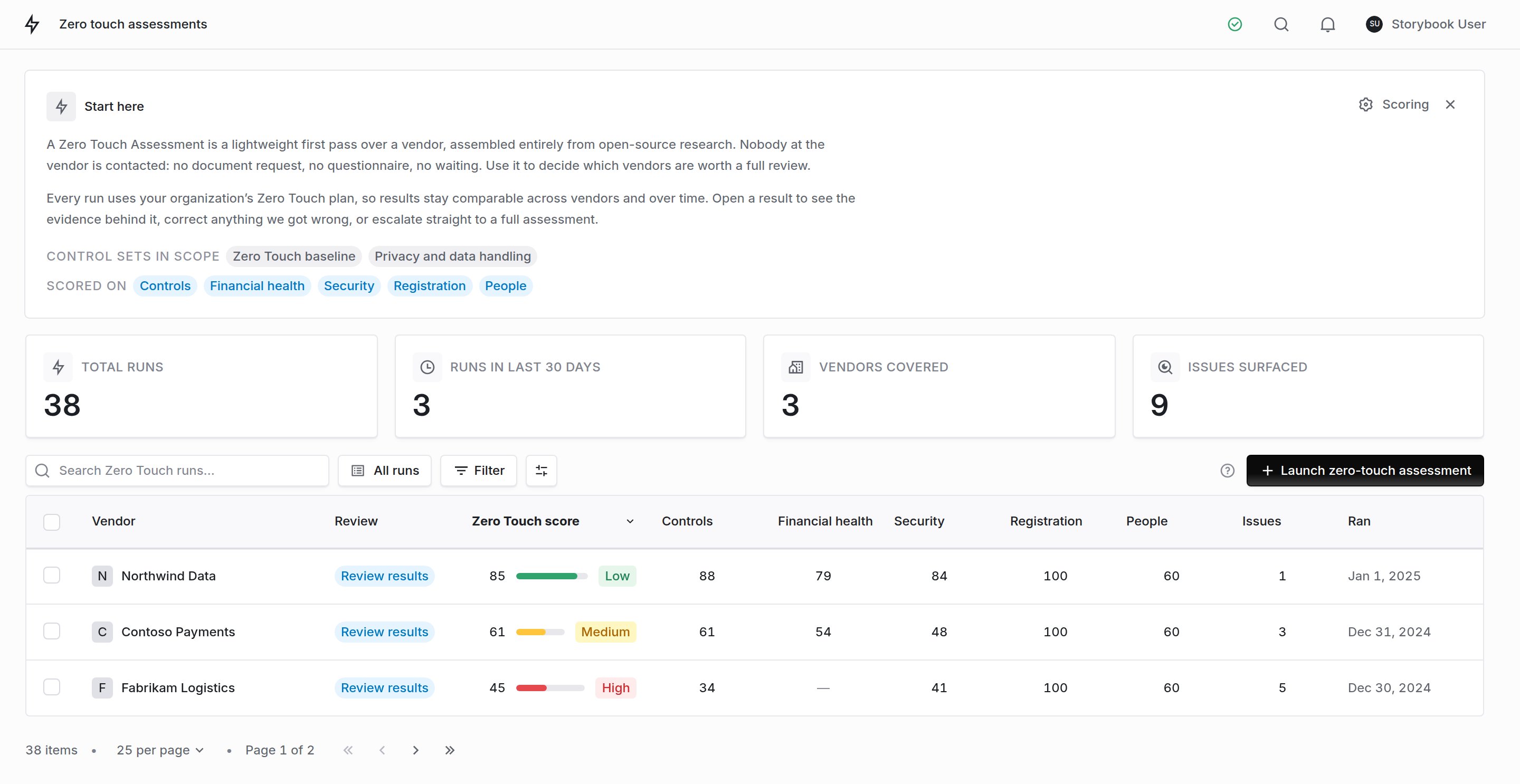 The Zero Touch runs table, listing vendors by composite score with per-component columns for controls, financial health, security, registration and people.