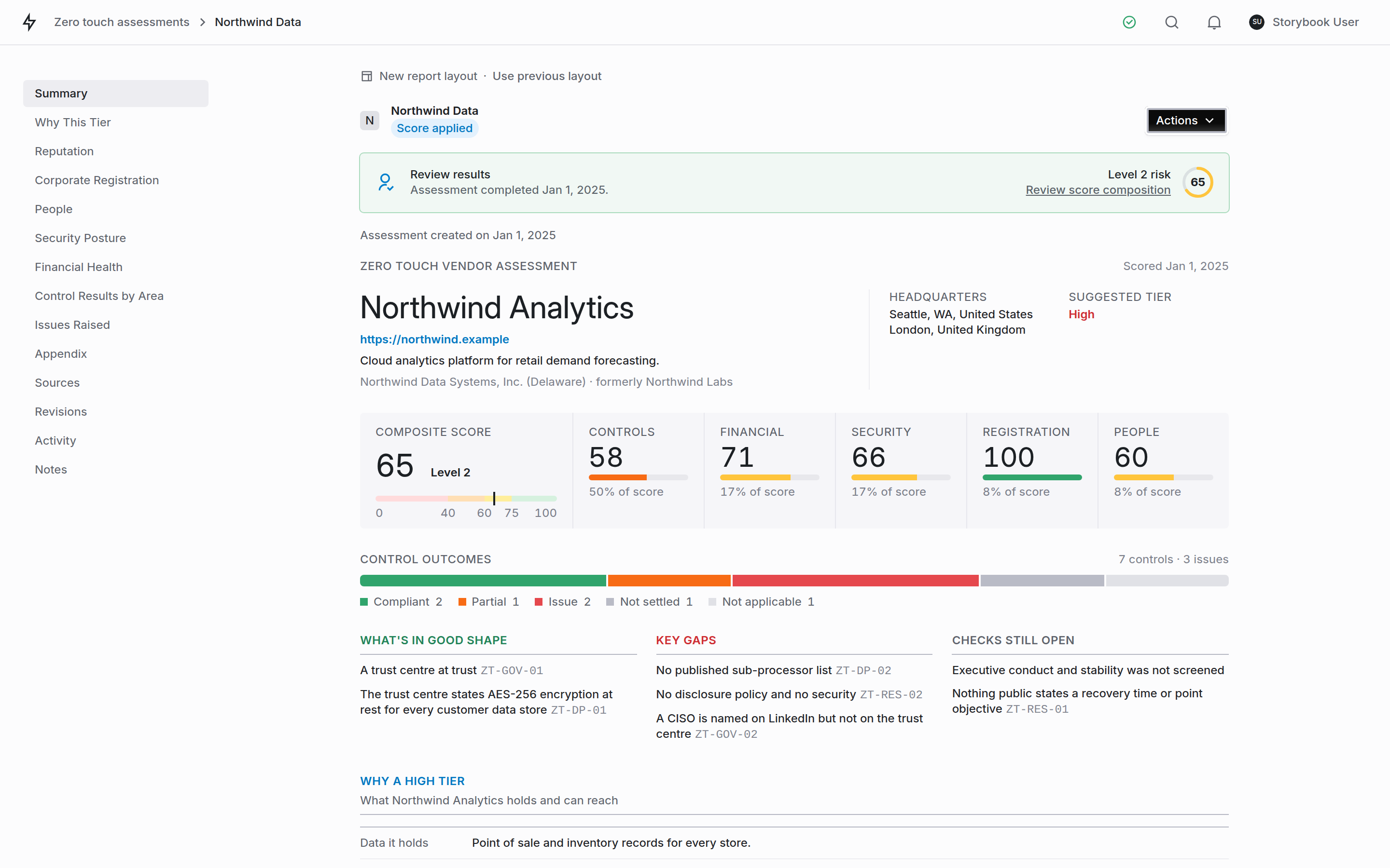 The top of a Zero Touch report for Northwind Analytics: headquarters and a High suggested tier, a composite score of 65 at Level 2 beside component scores for controls, financial, security, registration and people, a control outcomes bar, and three lists headed What's in good shape, Key gaps and Checks still open.