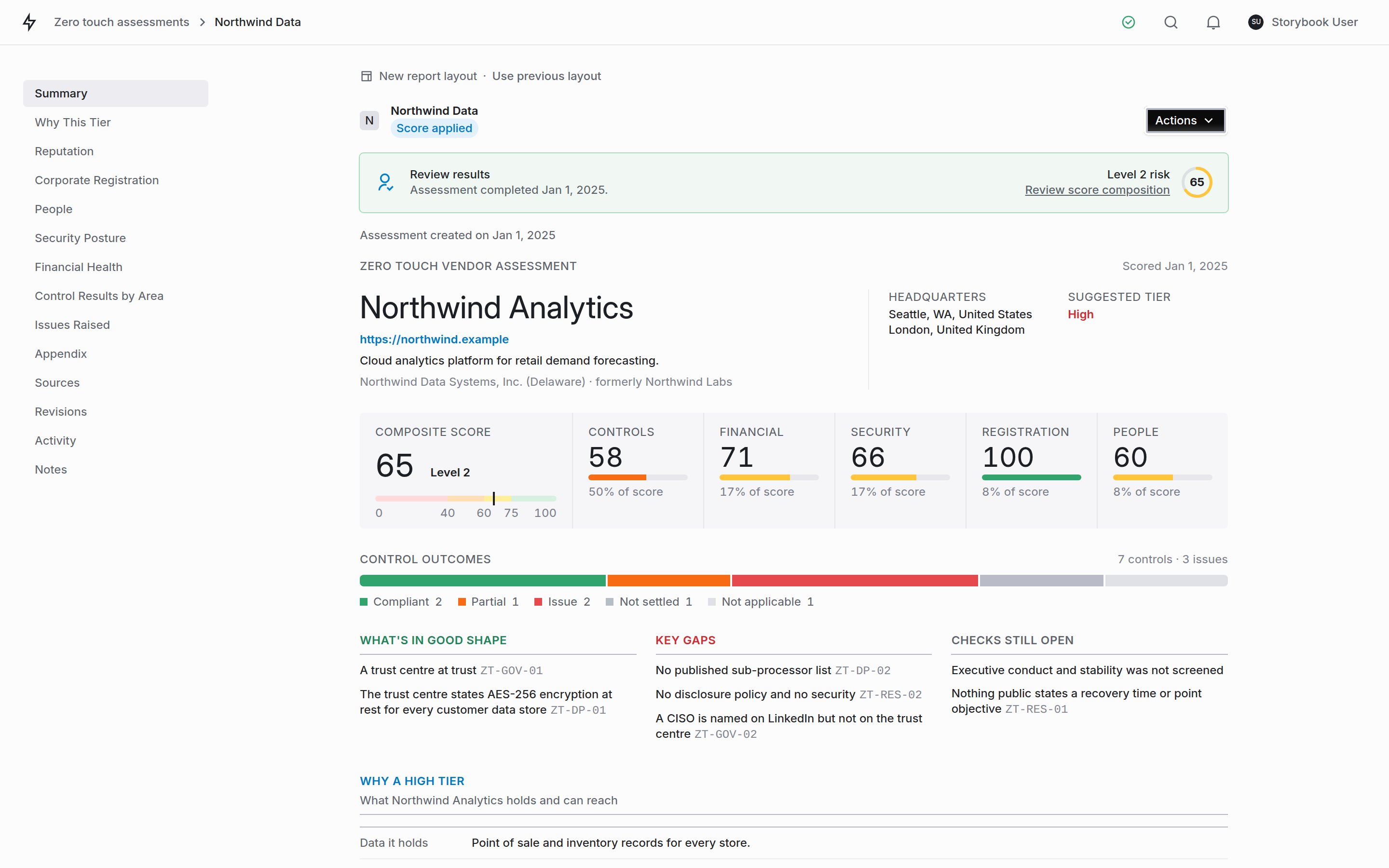 The top of a Zero Touch report for Northwind Analytics: headquarters and a High suggested tier, a composite score of 65 at Level 2 beside component scores for controls, financial, security, registration and people, a control outcomes bar, and three lists headed What's in good shape, Key gaps and Checks still open.