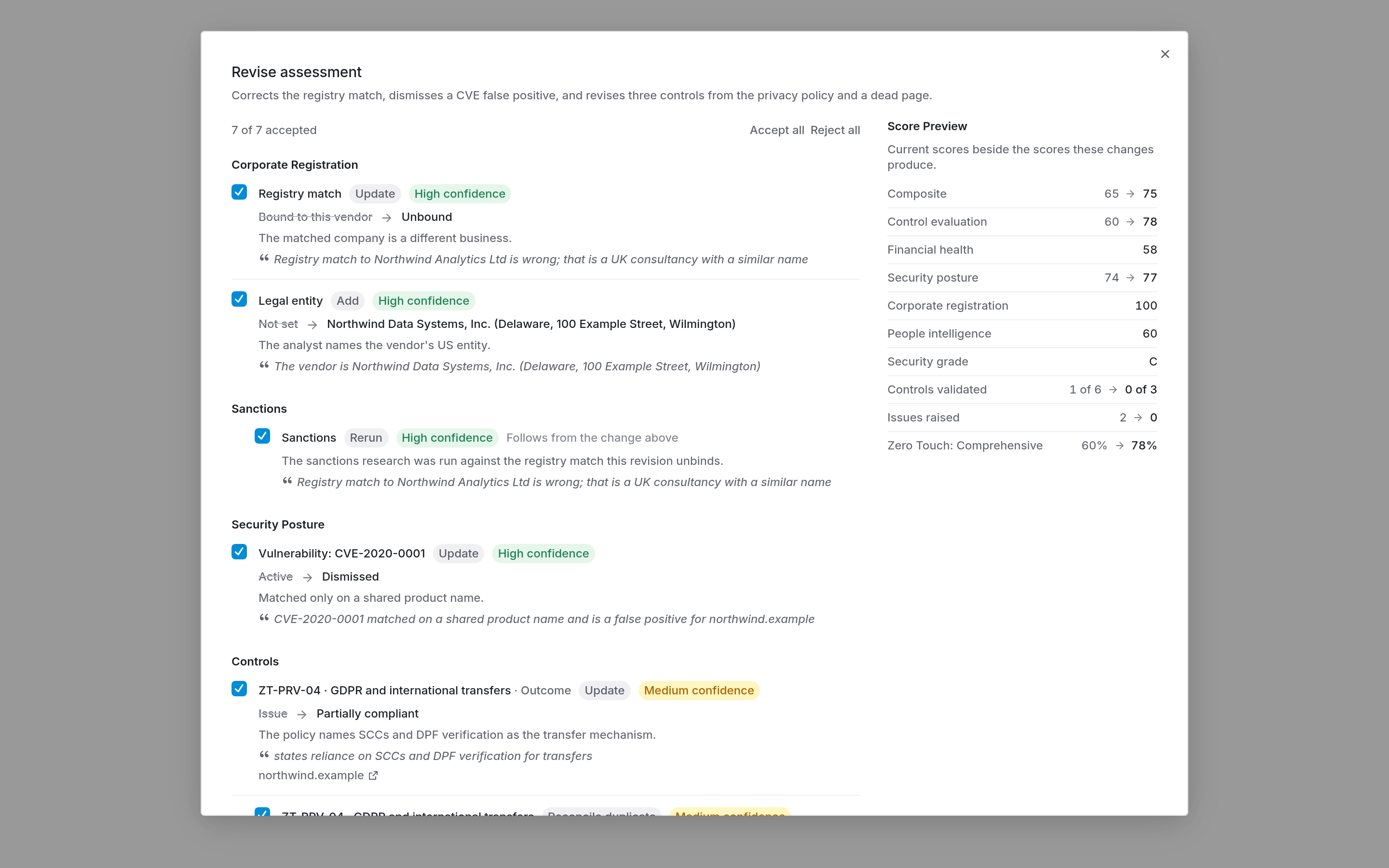 The Revise assessment review step: seven of seven changes accepted, including a registry match unbound, a legal entity added, a sanctions rerun that follows from the unbound match, a vulnerability dismissed and a control moved from Issue to Partially compliant, beside a score preview taking the composite from 65 to 75.