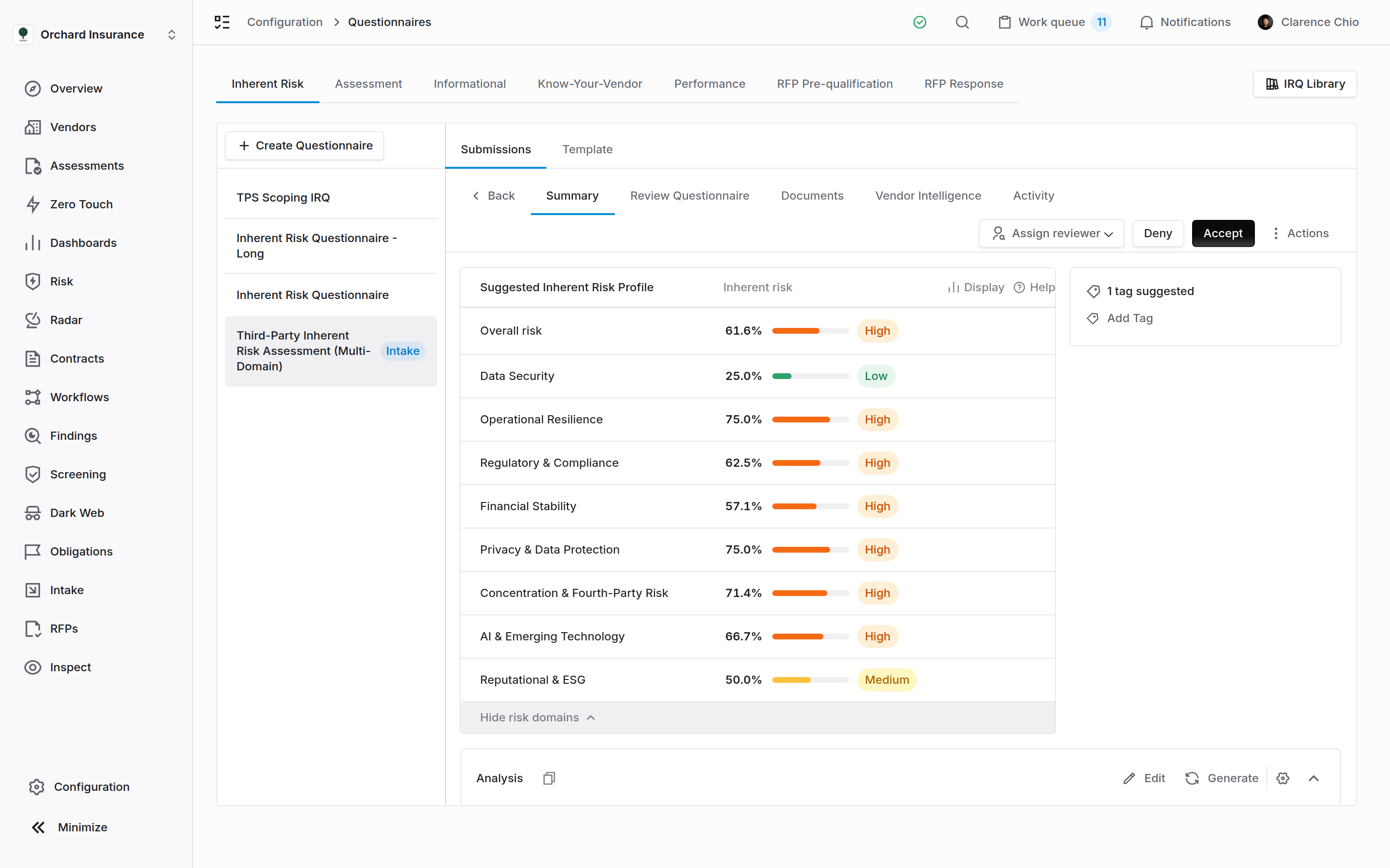 A questionnaire submission open on the Summary tab with the reviewer picker, Accept and Deny buttons, and the suggested risk profile card