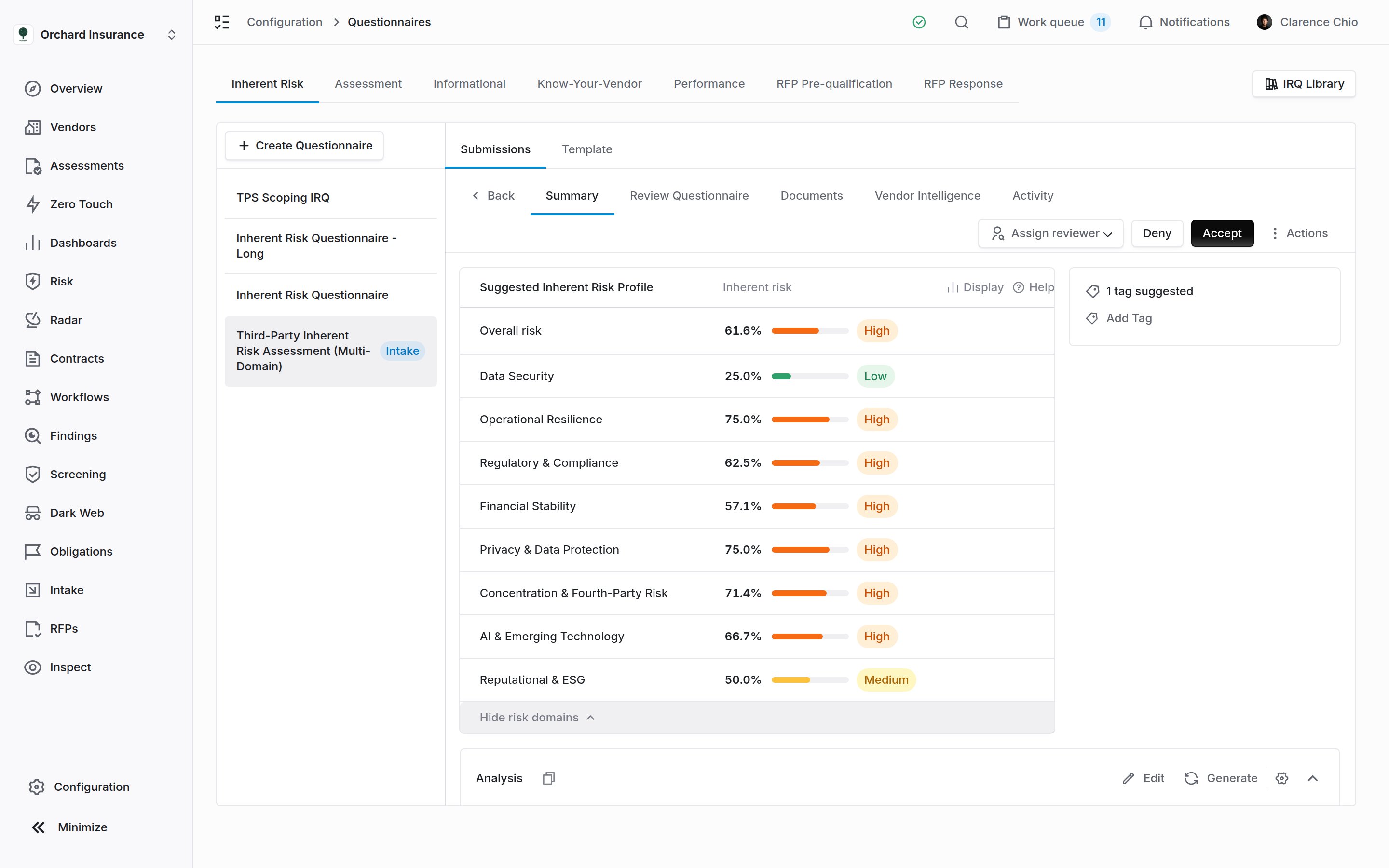 A questionnaire submission open on the Summary tab with the reviewer picker, Accept and Deny buttons, and the suggested risk profile card