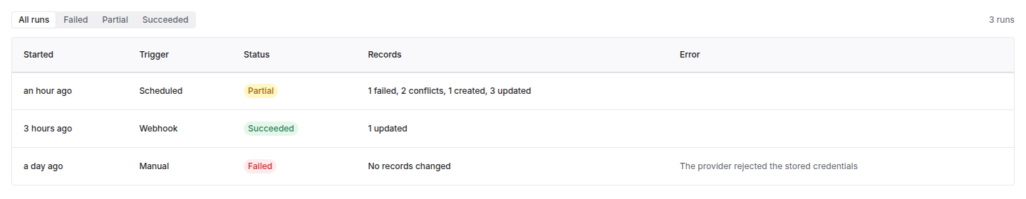 Sync Log table with a scheduled run marked Partial, a webhook run marked Succeeded, and a manual run marked Failed because the provider rejected the stored credentials