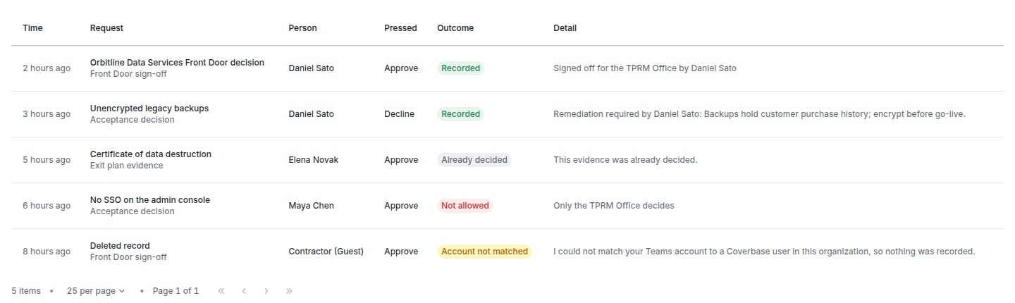 Decisions From Teams table listing a Front Door sign-off recorded, an acceptance decision declined with a reason, exit plan evidence already decided, a press not allowed, and a guest whose account was not matched
