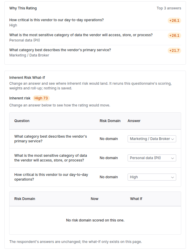 Why This Rating card listing the three answers that moved the score most, above an Inherent Risk What-If table where each answer can be changed to preview the rating