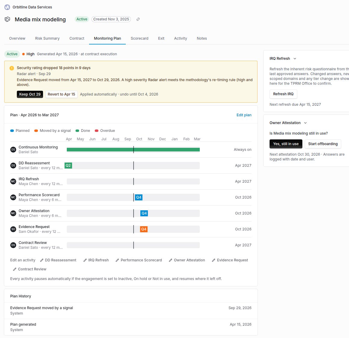 Monitoring Plan tab for the Media mix modeling engagement, with a banner saying a security rating drop moved the evidence request to October 29, 2026 and Keep and Revert buttons, a timeline of seven activities, and IRQ Refresh and Owner Attestation cards